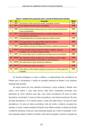 ANÁLISE DA PRIMEIRA PARTE DO QUESTIONÁRIO
102
Tabela 2 - Incidência das proposições sobre o conceito de filosofia pelos inquiridos
Nº Ref Enunciado Média
1 13.2 Um discurso crítico acerca do mundo, sociedade e homem 3.71
2 13.1 Uma reflexão profunda acerca da realidade 3.55
3 13.6 Uma problematização criativa acerca do mundo actual perspectivando
novas possibilidades
3.43
4 13.7 Uma teoria de orientação existencial, suscitando atitudes mais
assumidas de cada pessoa
3.01
5 13.3 Fundamentalmente uma epistemologia dos saberes actuais 2.79
6 13.8 Um jogo poderoso de argumentação capaz de contribuir
pragmaticamente na realidade actual
2.68
7 13.9 Uma reflexão centrada na História da Filosofia e problemas atemporais 2.65
8
13.11 Um pensamento original, diverso de todos os saberes, que sem
“utilidade” tem um valor formativo inerente
2.63
9 13.4 Um estudo lógico para uso diante das narrativas acerca da realidade 2.56
10 13.10 Um confronto de teses opostas face a um problema a que se segue
uma conclusão fazendo a ponte entre as várias doutrinas
2.55
11 13.12 Um saber técnico capaz de levantar problemas 2.48
12 13.13 Uma história das ideias e da cultura 2.46
13 13.5 Uma ciência, muito embora subjectiva, que procura o enfoque geral da
realidade
2.42
Os docentes privilegiaram a crítica, a reflexão e a problematização, três competências da
Filosofia para a conceptualizar; o sentido de orientação existencial da filosofia é uma referência
destacada pelos docentes.
Na escala inversa dos mais preteridos encontramos a pouca aceitação à filosofia como
ciência, como história e como saber técnico; estes foram considerados enunciados mais
particulares de menor referência para eles; como ciência encontramos 24 casos de inteira
discordância, mas também 13 casos de inteira concordância, como história encontramos 20 casos
de inteira discordância e 12 no extremo oposto, e ainda como saber técnico, 18 casos de inteira
discordância e 13 casos de inteira concordância; tudo isto mostra a distância conceptual dos
docentes; é curiosa a relativa aceitação da Filosofia como reflexão centrada na História da Filosofia
e problemas atemporais; ainda que muito distanciada daquela que a refere à actualidade, 13.6%.
Essa proposição relativa à História da Filosofia, neste nível de aceitação é conforme a resposta dos
 