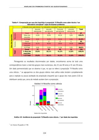 ANÁLISE DA PRIMEIRA PARTE DO QUESTIONÁRIO
104
Tabela 4 - Comparação por sexo dos inquiridos à proposição “A filosofia como saber técnico “um
laboratório conceptual” capaz de levantar problemas
A filosofia como saber técnico “um laboratório conceptual” capaz de levantar problemas
discordo
inteiramente
discordo
parcialmente
Concordo
parcialmente
concordo
inteiramente
Total
Count 10 18 33 6 67
%Sexo dos
inquiridos
14,9% 26,9% 49,3% 9,0% 100,0%
Masculino
% of Total 9,2% 16,5% 30,3% 5,5% 61,5%
Count 7 17 12 6 42
% Sexo dos
inquiridos
16,7% 40,5% 28,6% 14,3% 100,0%
Feminino
% of Total 6,4% 15,6% 11,0% 5,5% 38,5%
Count 17 35 45 12 109
% Sexo dos
inquiridos
15,6% 32,1% 41,3% 11,0% 100,0%
Sexodosinquiridos
Total
% of Total 15,6% 32,1% 41,3% 11,0% 100,0%
Perseguindo os resultados discriminados por idades, encontramos acima de tudo uma
correspondência maior a nível dos grupos mais numerosos, dos 31 aos 40 anos e 41 aos 50 anos.
Um dado pormenorizado que se observa é que, no que se refere à proposição “A filosofia como
uma ciência…” se agruparmos os dois grupos etários mais velhos estes tendem completamente
para a rejeição ou pouca aceitação da proposição enquanto que o grupo dos mais jovens (13) se
distribuem sendo que, cerca de metade aceitam bem a proposição151F
*
.
Idades/ A filosofia como ciência
Idade dos inquiridos
m
ais
de
61
anos
dos
51
aos
60
dos
41
aos
50
dos
31
aos
40
dos
21
aos
30
Percent
200
100
0
concordo
inteiramente
concordo
parcialmente
discordo
parcialmente
discordo
inteiramente
Gráfico 18 - Incidência da proposição “A filosofia como ciência…” por idade dos inquiridos
*
ver Anexo II quadro n.º 80.
 