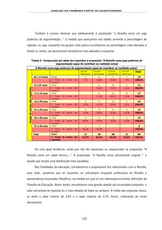 ANÁLISE DA PRIMEIRA PARTE DO QUESTIONÁRIO
105
Também é curioso observar que relativamente à proposição “a filosofia como um jogo
poderoso de argumentação…” à medida que avançamos nas idades aumenta a percentagem de
rejeição, ou seja, enquanto nos grupos mais jovens encontramos as percentagens mais elevadas à
direita ou centro, vai decrescendo tornando-se mais elevadas à esquerda:
Tabela 5 - Comparação por idade dos inquiridos à proposição “A filosofia como jogo poderoso de
argumentação capaz de contribuir na realidade actual
A filosofia como jogo poderoso de argumentação capaz de contribuir na realidade actual
discordo
inteiramente
discordo
parcialmente
concordo
parcialmente
concordo
inteiramente
Total
de 1 a 5 anos Count 1 4 7 1 13
% Tempo de serviço dos
inquiridos
7,7% 30,8% 53,8% 7,7% 100,0%
6 a 10 anos Count 2 8 1 11
% Tempo de serviço dos
inquiridos
18,2% 72,7% 9,1% 100,0%
11 a 15 anos Count 2 11 4 17
% Tempo de serviço dos
inquiridos
11,8% 64,7% 23,5% 100,0%
16 a 20 anos Count 3 5 13 2 23
% Tempo de serviço dos
inquiridos
13,0% 21,7% 56,5% 8,7% 100,0%
21 a 25 anos Count 2 4 6 2 14
% Tempo de serviço dos
inquiridos
14,3% 28,6% 42,9% 14,3% 100,0%
26 a 30 anos Count 4 2 3 1 10
% Tempo de serviço dos
inquiridos
40,0% 20,0% 30,0% 10,0% 100,0%
31 a 35 anos Count 1 1 2
% Tempo de serviço dos
inquiridos
50,0% 50,0% 100,0%
Total Count 11 20 48 11 90
Tempodeserviçodosinquiridos
% Tempo de serviço dos
inquiridos
12,2% 22,2% 53,3% 12,2% 100,0%
Há uma igual tendência, ainda que não tão expressiva ou sequenciada na proposição “A
filosofia como um saber técnico…”. A proposição: “A filosofia como pensamento original…” é
aquela que recebe uma distribuição mais equitativa.
Nas finalidades da educação, consideramos e propusemos fins relacionados com a filosofia,
quer dizer, quisemos que os inquiridos se colocassem enquanto professores de filosofia e
apresentámos enunciados filosóficos, na medida em que só nos interessava encontrar definições de
Filosofia da Educação. Assim sendo, encontrámos uma grande adesão aos enunciados propostos; o
valor percentual de resposta foi o mais elevado de todas as variáveis. A média das respostas situou-
se entre o valor mínimo de 2.65 e o valor máximo de 3.75. Assim, ordenando de modo
decrescente:
 