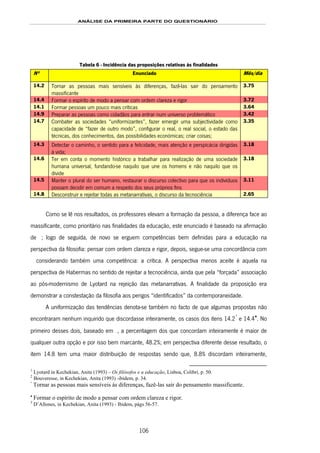 ANÁLISE DA PRIMEIRA PARTE DO QUESTIONÁRIO
106
Tabela 6 - Incidência das proposições relativas às finalidades
Nº Enunciado Mês/dia
14.2 Tornar as pessoas mais sensíveis às diferenças, fazê-las sair do pensamento
massificante
3.75
14.4 Formar o espírito de modo a pensar com ordem clareza e rigor 3.72
14.1 Formar pessoas um pouco mais críticas 3.64
14.9 Preparar as pessoas como cidadãos para entrar num universo problemático 3.42
14.7 Combater as sociedades “uniformizantes”, fazer emergir uma subjectividade como
capacidade de “fazer de outro modo”, configurar o real, o real social, o estado das
técnicas, dos conhecimentos, das possibilidades económicas; criar coisas;
3.35
14.3 Detectar o caminho, o sentido para a felicidade, mais atenção e perspicácia dirigidas
à vida;
3.18
14.6 Ter em conta o momento histórico a trabalhar para realização de uma sociedade
humana universal, fundando-se naquilo que une os homens e não naquilo que os
divide
3.18
14.5 Manter o plural do ser humano, restaurar o discurso colectivo para que os indivíduos
possam decidir em comum a respeito dos seus próprios fins
3.11
14.8 Desconstruir e rejeitar todas as metanarrativas, o discurso da tecnociência 2.65
Como se lê nos resultados, os professores elevam a formação da pessoa, a diferença face ao
massificante, como prioritário nas finalidades da educação, este enunciado é baseado na afirmação
de L 152F1; logo de seguida, de novo se erguem competências bem definidas para a educação na
perspectiva da filosofia: pensar com ordem clareza e rigor, depois, segue-se uma concordância com
B 153F2 considerando também uma competência: a crítica. A perspectiva menos aceite é aquela na
perspectiva de Habermas no sentido de rejeitar a tecnociência, ainda que pela “forçada” associação
ao pós-modernismo de Lyotard na rejeição das metanarrativas. A finalidade da proposição era
demonstrar a constestação da filosofia aos perigos “identificados” da contemporaneidade.
A uniformização das tendências denota-se também no facto de que algumas propostas não
encontraram nenhum inquirido que discordasse inteiramente, os casos dos itens 14.2154F
°
e 14.4155F
•
. No
primeiro desses dois, baseado em D’Allones156F3, a percentagem dos que concordam inteiramente é maior de
qualquer outra opção e por isso bem marcante, 48.2%; em perspectiva diferente desse resultado, o
item 14.8 tem uma maior distribuição de respostas sendo que, 8.8% discordam inteiramente,
1
Lyotard in Kechekian, Anita (1993) – Os filósofos e a educação, Lisboa, Colibri, p. 50.
2
Bouveresse, in Kechekian, Anita (1993) -ibidem, p. 34.
°
Tornar as pessoas mais sensíveis às diferenças, fazê-las sair do pensamento massificante.
•
Formar o espírito de modo a pensar com ordem clareza e rigor.
3
D’Allones, in Kechekian, Anita (1993) - Ibidem, págs 56-57.
 