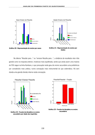 ANÁLISE DA PRIMEIRA PARTE DO QUESTIONÁRIO
108
Sexo/ Ensino da Filosofia
FemininoMasculinoMissing
Count
50
40
30
20
10
0
Missing
Um ensino eléctico
Problematização
Gráfico 20 - Representação do ensino por sexos
Idade/ Ensino de Filosofia
m
ais
de
61
anos
dos
51
aos
60
dos
41
aos
50
dos
31
aos
40
dos
21
aos
30
M
issing
Count
40
30
20
10
0
O ensino da filosofi
Missing
Um ensino eléctico
Problematização
Gráfico 21 - Representação do ensino por
idades
No dilema “filosofar para…” ou “ensinar filosofia para…”, a distância de resultados não é tão
grande como na resposta anterior, mostra-se mais equilibrada, sendo que ainda assim uma maioria
de 55% segue na linha Kantiana, o que pressupõe neste grau de ensino secundário uma preferência
por considerá-la mais prática, numa concepção mais instrumental do que sistemática. Há sem
dúvida uma grande divisão interna nesta concepção.
Filosofar/ Ensinar Filosofia
m
ais
de
61
anos
dos
51
aos
60
dos
41
aos
50
dos
31
aos
40
dos
21
aos
30
M
issing
Count
30
20
10
0
Na problemática filo
Missing
Filosofar para ...
Ensinar filosofia ..
.
Gráfico 22 - Função da disciplina no ensino
secundário por idade dos inquiridos
Filosofia/Filosofar - Função
Ensinar filosofia ..
Filosofar para ...
Missing
Count
70
60
50
40
30
20
10
0
Gráfico 23 - Função da disciplina no ensino
secundário
 