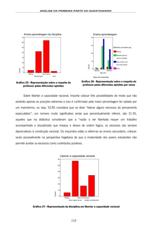 ANÁLISE DA PRIMEIRA PARTE DO QUESTIONÁRIO
110
Ensino-aprendizagem da disciplina
outra
Nao é neutro
Respeito igual
Missing
Count
70
60
50
40
30
20
10
0
Gráfico 25 - Representação sobre o respeito do
professor pelas diferentes opiniões
Ensino-aprendizagem
Sexo dos inquiridos
Feminino
Masculino
Missing
Count
40
30
20
10
0
Defende um ensino-ap
Missing
Respeito igual por
todas as opiniões
Nao é neutro e por
isso toma posição
outra
Gráfico 26 - Representação sobre o respeito do
professor pelas diferentes opiniões por sexos
Sobre libertar a capacidade racional, importa colocar três possibilidades de modo que não
existirão apenas as posições extremas e isso é confirmado pela maior percentagem ter optado por
um meio-termo, ou seja, 52.8% considera que se deve “tolerar alguns excessos do pensamento
especulativo”; um número muito significativo ainda que percentualmente inferior, são 31.5%,
aqueles que na didáctica consideram que a “razão a ser libertada requer um trabalho
acompanhado e disciplinado que impeça o desvio de ordem lógica, os excessos são sempre
depreciativos à construção racional. Os inquiridos estão a referir-se ao ensino secundário, colocar-
se-ão possivelmente na perspectiva hegeliana de que a imaturidade dos jovens estudantes não
permite aceitar os excessos como contributos positivos.
Libertar a capacidade racional
trabalho acompanhado
todos os excessos
tolerar alguns exces
Missing
Count
60
50
40
30
20
10
0
Gráfico 27 - Representação da disciplina em libertar a capacidade racional
 