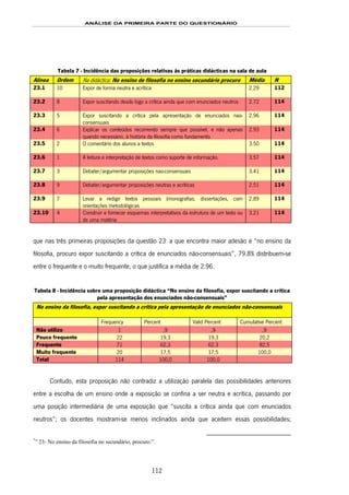 ANÁLISE DA PRIMEIRA PARTE DO QUESTIONÁRIO
112
Tabela 7 - Incidência das proposições relativas às práticas didácticas na sala de aula
Alínea Ordem Na didáctica: No ensino de filosofia no ensino secundário procuro Média N
23.1 10 Expor de forma neutra e acrítica 2.29 112
23.2 8 Expor suscitando desde logo a crítica ainda que com enunciados neutros 2.72 114
23.3 5 Expor suscitando a critica pela apresentação de enunciados nao-
consensuais
2.96 114
23.4 6 Explicar os conteúdos recorrendo sempre que possível, e não apenas
quando necessário, à história da filosofia como fundamento
2.93 114
23.5 2 O comentário dos alunos a textos 3.50 114
23.6 1 A leitura e interpretação de textos como suporte de informação. 3.57 114
23.7 3 Debater/argumentar proposições nao-consensuais 3.41 114
23.8 9 Debater/argumentar proposições neutras e acríticas 2.51 114
23.9 7 Levar a redigir textos pessoais (monografias, dissertações, com
orientações metodológicas
2.89 114
23.10 4 Construir e fornecer esquemas interpretativos da estrutura de um texto ou
de uma matéria
3.21 114
que nas três primeiras proposições da questão 23158F
*
a que encontra maior adesão é “no ensino da
filosofia, procuro expor suscitando a crítica de enunciados não-consensuais”, 79.8% distribuem-se
entre o frequente e o muito frequente, o que justifica a média de 2.96.
Tabela 8 - Incidência sobre uma proposição didáctica “No ensino da filosofia, expor suscitando a crítica
pela apresentação dos enunciados não-consensuais”
No ensino da filosofia, expor suscitando a critica pela apresentação de enunciados não-consensuais
Frequency Percent Valid Percent Cumulative Percent
Não utilizo 1 ,9 ,9 ,9
Pouco frequente 22 19,3 19,3 20,2
Frequente 71 62,3 62,3 82,5
Muito frequente 20 17,5 17,5 100,0
Total 114 100,0 100,0
Contudo, esta proposição não contradiz a utilização paralela das possibilidades anteriores
entre a escolha de um ensino onde a exposição se confina a ser neutra e acrítica, passando por
uma posição intermediária de uma exposição que “suscita a crítica ainda que com enunciados
neutros”; os docentes mostram-se menos inclinados ainda que aceitem essas possibilidades;
*
” 23- No ensino da filosofia no secundário, procuro:”.
 
