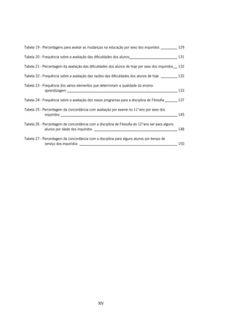 XIV
Tabela 19 - Percentagens para avaliar as mudanças na educação por sexo dos inquiridos ________ 129
Tabela 20 - Frequência sobre a avaliação das dificuldades dos alunos_______________________ 131
Tabela 21 - Percentagem da avaliação das dificuldades dos alunos de hoje por sexo dos inquiridos__ 132
Tabela 22 - Frequência sobre a avaliação das razões das dificuldades dos alunos de hoje ________ 132
Tabela 23 - Frequência dos vários elementos que determinam a qualidade do ensino-
aprendizagem _____________________________________________________ 133
Tabela 24 - Frequência sobre a avaliação dos novos programas para a disciplina de Filosofia ______ 137
Tabela 25 - Percentagem da concordância com avaliação por exame no 11ºano por sexo dos
inquiridos ________________________________________________________ 145
Tabela 26 - Percentagem de concordância com a disciplina de Filosofia do 12ºano ser para alguns
alunos por idade dos inquiridos ________________________________________ 148
Tabela 27 - Percentagem da concordância com a disciplina para alguns alunos por tempo de
serviço dos inquiridos _______________________________________________ 150
 