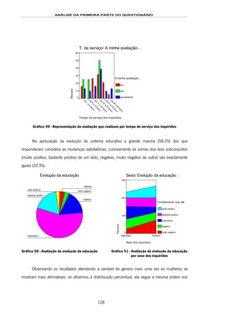 ANÁLISE DA PRIMEIRA PARTE DO QUESTIONÁRIO
128
T. de serviço/ A minha avaliação...
Tempo de serviço dos inquiridos
de
26
a
30
anos
de
21
a
25
anos
de
16
a
20
anos
de
11
a
15
anos
de
6
a
10
anos
de
1
a
5
anos
Percent
60
50
40
30
20
10
0
A minha avaliação...
sim
não
parcialmente
Gráfico 49 - Representação da avaliação que realizam por tempo de serviço dos inquiridos
Na apreciação da evolução do sistema educativo a grande maioria (58.2%) dos que
responderam considera as mudanças satisfatórias, curiosamente as somas dos dois subconjuntos
(muito positivo, bastante positivo de um lado, negativo, muito negativo de outro) são exactamente
iguais (20.9%).
Evolução da educação
muito positivo
bastante positivo
satisfatório
negativo
muito negativo
Missing
Gráfico 50 - Avaliação da evolução da educação
Sexo/ Evolução da educação
Sexo dos inquiridos
FemininoMasculino
Percent
300
200
100
0
Considerando que alé
muito positivo
bastante positivo
satisfatório
negativo
muito negativo
Gráfico 51 - Avaliação da evolução da educação
por sexo dos inquiridos
Observando os resultados atendendo à variável do género mais uma vez as mulheres se
mostram mais afirmativas; se olharmos à distribuição percentual, ela segue a mesma ordem nos
 