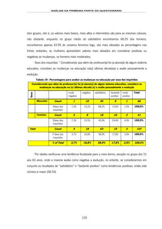 ANÁLISE DA PRIMEIRA PARTE DO QUESTIONÁRIO
129
dois grupos, isto é, os valores mais baixos, mais altos e intermédios vão para as mesmas colunas;
não obstante, enquanto no grupo médio do satisfatório encontramos 68.2% dos homens,
encontramos apenas 43.9% do universo feminino logo, são mais elevadas as percentagens nas
linhas restantes, as mulheres apresentam valores mais elevados em considerar positivas ou
negativas as mudanças, os homens mais moderados.
Sexo dos inquiridos * Considerando que além de professor(a) foi já aluno(a) de algum sistema
educativo, considere as mudanças na educação na(s) últimas década(s) e avalie pessoalmente a
evolução.
Tabela 19 - Percentagens para avaliar as mudanças na educação por sexo dos inquiridos
Considerando que além de professor(a) foi já aluno(a) de algum sistema educativo, considere as
mudanças na educação na (s) últimas década (s) e avalie pessoalmente a evolução
Sexo
muito
negativo
negativo satisfatório bastante
positivo
muito
positivo
Total
Masculino Count 1 10 45 9 1 66
%Sexo dos
inquiridos
1,5% 15,2% 68,2% 13,6% 1,5% 100,0%
Feminino Count 3 8 18 10 2 41
%Sexo dos
inquiridos
7,3% 19,5% 43,9% 24,4% 4,9% 100,0%
Total Count 4 18 63 19 3 107
% Sexo dos
inquiridos
3,7% 16,8% 58,9% 17,8% 2,8% 100,0%
% of Total 3,7% 16,8% 58,9% 17,8% 2,8% 100,0%
Por idades verifica-se uma tendência focalizada para o meio termo, excepto no grupo dos 51
aos 60 anos, onde a maioria avalia como negativa a evolução, no entanto, se considerarmos em
conjunto os resultados de “satisfatório” e “bastante positivo” como tendências positivas, então este
número é maior (58.3%).
 