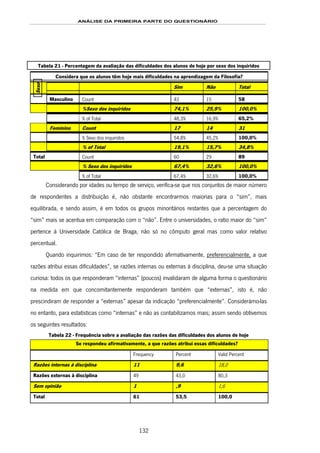 ANÁLISE DA PRIMEIRA PARTE DO QUESTIONÁRIO
132
Tabela 21 - Percentagem da avaliação das dificuldades dos alunos de hoje por sexo dos inquiridos
Considera que os alunos têm hoje mais dificuldades na aprendizagem da Filosofia?
Sexo
Sim Não Total
Masculino Count 43 15 58
%Sexo dos inquiridos 74,1% 25,9% 100,0%
% of Total 48,3% 16,9% 65,2%
Feminino Count 17 14 31
% Sexo dos inquiridos 54,8% 45,2% 100,0%
% of Total 19,1% 15,7% 34,8%
Total Count 60 29 89
% Sexo dos inquiridos 67,4% 32,6% 100,0%
% of Total 67,4% 32,6% 100,0%
Considerando por idades ou tempo de serviço, verifica-se que nos conjuntos de maior número
de respondentes a distribuição é, não obstante encontrarmos maiorias para o “sim”, mais
equilibrada, e sendo assim, é em todos os grupos minoritários restantes que a percentagem do
“sim” mais se acentua em comparação com o “não”. Entre o universidades, o ratio maior do “sim”
pertence à Universidade Católica de Braga, não só no cômputo geral mas como valor relativo
percentual.
Quando inquirimos: “Em caso de ter respondido afirmativamente, preferencialmente, a que
razões atribui essas dificuldades”, se razões internas ou externas à disciplina, deu-se uma situação
curiosa: todos os que responderam “internas” (poucos) invalidaram de alguma forma o questionário
na medida em que concomitantemente responderam também que “externas”, isto é, não
prescindiram de responder a “externas” apesar da indicação “preferencialmente”. Considerámo-las
no entanto, para estatísticas como “internas” e não as contabilizamos mais; assim sendo obtivemos
os seguintes resultados:
Tabela 22 - Frequência sobre a avaliação das razões das dificuldades dos alunos de hoje
Se respondeu afirmativamente, a que razões atribui essas dificuldades?
Frequency Percent Valid Percent
Razões internas à disciplina 11 9,6 18,0
Razões externas à disciplina 49 43,0 80,3
Sem opinião 1 ,9 1,6
Total 61 53,5 100,0
 