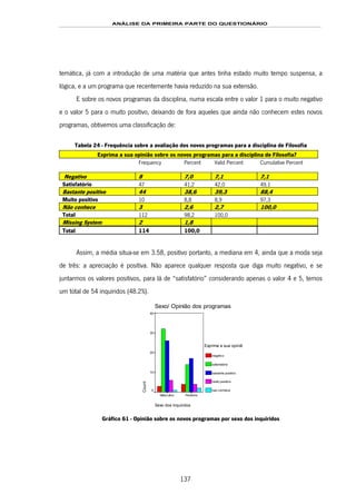 ANÁLISE DA PRIMEIRA PARTE DO QUESTIONÁRIO
137
temática, já com a introdução de uma matéria que antes tinha estado muito tempo suspensa, a
lógica, e a um programa que recentemente havia reduzido na sua extensão.
E sobre os novos programas da disciplina, numa escala entre o valor 1 para o muito negativo
e o valor 5 para o muito positivo, deixando de fora aqueles que ainda não conhecem estes novos
programas, obtivemos uma classificação de:
Tabela 24 - Frequência sobre a avaliação dos novos programas para a disciplina de Filosofia
Exprima a sua opinião sobre os novos programas para a disciplina de Filosofia?
Frequency Percent Valid Percent Cumulative Percent
Negativo 8 7,0 7,1 7,1
Satisfatório 47 41,2 42,0 49,1
Bastante positivo 44 38,6 39,3 88,4
Muito positivo 10 8,8 8,9 97,3
Não conhece 3 2,6 2,7 100,0
Total 112 98,2 100,0
Missing System 2 1,8
Total 114 100,0
Assim, a média situa-se em 3.58, positivo portanto, a mediana em 4, ainda que a moda seja
de três: a apreciação é positiva. Não aparece qualquer resposta que diga muito negativo, e se
juntarmos os valores positivos, para lá de “satisfatório” considerando apenas o valor 4 e 5, temos
um total de 54 inquiridos (48.2%).
Sexo/ Opinião dos programas
Sexo dos inquiridos
FemininoMasculino
Count
40
30
20
10
0
Exprima a sua opiniã
negativo
satisfatório
bastante positivo
muito positivo
nao conhece
Gráfico 61 - Opinião sobre os novos programas por sexo dos inquiridos
 