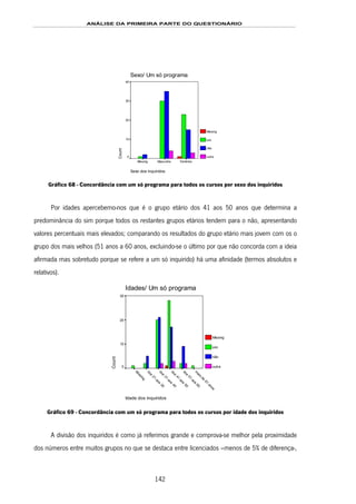 ANÁLISE DA PRIMEIRA PARTE DO QUESTIONÁRIO
142
Sexo/ Um só programa
Sexo dos inquiridos
FemininoMasculinoMissing
Count
40
30
20
10
0
Missing
sim
não
outra
Gráfico 68 - Concordância com um só programa para todos os cursos por sexo dos inquiridos
Por idades apercebemo-nos que é o grupo etário dos 41 aos 50 anos que determina a
predominância do sim porque todos os restantes grupos etários tendem para o não, apresentando
valores percentuais mais elevados; comparando os resultados do grupo etário mais jovem com os o
grupo dos mais velhos (51 anos a 60 anos, excluindo-se o último por que não concorda com a ideia
afirmada mas sobretudo porque se refere a um só inquirido) há uma afinidade (termos absolutos e
relativos).
Idades/ Um só programa
Idade dos inquiridos
m
ais
de
61
anos
dos
51
aos
60
dos
41
aos
50
dos
31
aos
40
dos
21
aos
30
M
issing
Count
30
20
10
0
Missing
sim
não
outra
Gráfico 69 - Concordância com um só programa para todos os cursos por idade dos inquiridos
A divisão dos inquiridos é como já referimos grande e comprova-se melhor pela proximidade
dos números entre muitos grupos no que se destaca entre licenciados –menos de 5% de diferença-,
 