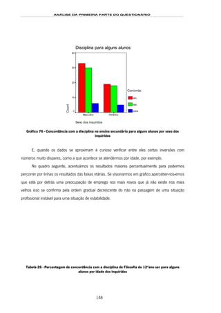 ANÁLISE DA PRIMEIRA PARTE DO QUESTIONÁRIO
148
Disciplina para alguns alunos
Sexo dos inquiridos
FemininoMasculino
Count
40
30
20
10
0
Concorda:
sim
não
outra
Gráfico 76 - Concordância com a disciplina no ensino secundário para alguns alunos por sexo dos
inquiridos
E, quando os dados se aproximam é curioso verificar entre eles certas inversões com
números muito díspares, como a que acontece se atendermos por idade, por exemplo.
No quadro seguinte, acentuámos os resultados maiores percentualmente para podermos
percorrer por linhas os resultados das faixas etárias. Se visionarmos em gráfico aperceber-nos-emos
que está por detrás uma preocupação de emprego nos mais novos que já não existe nos mais
velhos isso se confirma pela ordem gradual decrescente do não na passagem de uma situação
profissional instável para uma situação de estabilidade.
Tabela 26 - Percentagem de concordância com a disciplina de Filosofia do 12ºano ser para alguns
alunos por idade dos inquiridos
 