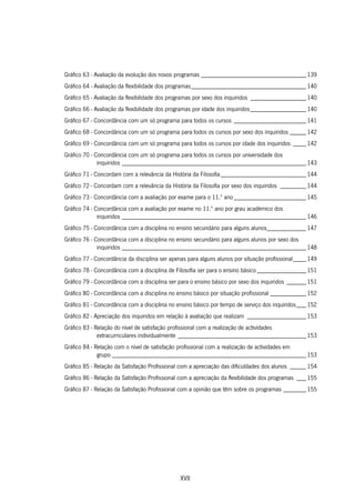XVII
Gráfico 63 - Avaliação da evolução dos novos programas ________________________________139
Gráfico 64 - Avaliação da flexibilidade dos programas___________________________________140
Gráfico 65 - Avaliação da flexibilidade dos programas por sexo dos inquiridos _________________140
Gráfico 66 - Avaliação da flexibilidade dos programas por idade dos inquiridos_________________140
Gráfico 67 - Concordância com um só programa para todos os cursos ______________________141
Gráfico 68 - Concordância com um só programa para todos os cursos por sexo dos inquiridos _____142
Gráfico 69 - Concordância com um só programa para todos os cursos por idade dos inquiridos ____142
Gráfico 70 - Concordância com um só programa para todos os cursos por universidade dos
inquiridos ________________________________________________________143
Gráfico 71 - Concordam com a relevância da História da Filosofia__________________________144
Gráfico 72 - Concordam com a relevância da História da Filosofia por sexo dos inquiridos ________144
Gráfico 73 - Concordância com a avaliação por exame para o 11.º ano ______________________145
Gráfico 74 - Concordância com a avaliação por exame no 11.º ano por grau académico dos
inquiridos ________________________________________________________146
Gráfico 75 - Concordância com a disciplina no ensino secundário para alguns alunos____________147
Gráfico 76 - Concordância com a disciplina no ensino secundário para alguns alunos por sexo dos
inquiridos ________________________________________________________148
Gráfico 77 - Concordância da disciplina ser apenas para alguns alunos por situação profissional____149
Gráfico 78 - Concordância com a disciplina de Filosofia ser para o ensino básico _______________151
Gráfico 79 - Concordância com a disciplina ser para o ensino básico por sexo dos inquiridos ______151
Gráfico 80 - Concordância com a disciplina no ensino básico por situação profissional ___________152
Gráfico 81 - Concordância com a disciplina no ensino básico por tempo de serviço dos inquiridos___152
Gráfico 82 - Apreciação dos inquiridos em relação à avaliação que realizam __________________153
Gráfico 83 - Relação do nível de satisfação profissional com a realização de actividades
extracurriculares individualmente _______________________________________153
Gráfico 84 - Relação com o nível de satisfação profissional com a realização de actividades em
grupo ___________________________________________________________153
Gráfico 85 - Relação da Satisfação Profissional com a apreciação das dificuldades dos alunos _____154
Gráfico 86 - Relação da Satisfação Profissional com a apreciação da flexibilidade dos programas ___155
Gráfico 87 - Relação da Satisfação Profissional com a opinião que têm sobre os programas _______155
 