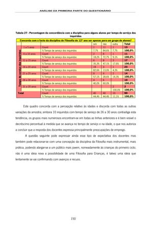 ANÁLISE DA PRIMEIRA PARTE DO QUESTIONÁRIO
150
Tabela 27 - Percentagem da concordância com a disciplina para alguns alunos por tempo de serviço dos
inquiridos
Concorda com o facto da disciplina de Filosofia do 12º ano ser apenas para um grupo de alunos?
sim não outra Total
1 a 5 anos Count 1 11 1 13
% Tempo de serviço dos inquiridos 7,7% 84,6% 7,7% 100,0%
6 a 10 anos Count 2 8 1 11
% Tempo de serviço dos inquiridos 18,2% 72,7% 9,1% 100,0%
11 a 15 anos Count 6 8 3 17
% Tempo de serviço dos inquiridos 35,3% 47,1% 17,6% 100,0%
16 a 20 anos Count 19 3 1 23
% Tempo de serviço dos inquiridos 82,6% 13,0% 4,3% 100,0%
21 a 25 anos Count 8 4 2 14
% Tempo de serviço dos inquiridos 57,1% 28,6% 14,3% 100,0%
26 a 30 anos Count 4 6 10
% Tempo de serviço dos inquiridos 40,0% 60,0% 100,0%
31 a 35 anos Count 2 2
Tempodeserviçodosinquiridos
% Tempo de serviço dos inquiridos 100,0% 100,0%
Count 40 40 10 90Total
% Tempo de serviço dos inquiridos 44,4% 44,4% 11,1% 100,0%
Este quadro concorda com a percepção relativo às idades e discorda com todas as outras
variações da amostra; embora 10 inquiridos com tempo de serviço de 26 a 30 anos contradiga esta
tendência, os grupos mais numerosos encontram-se em todas as linhas anteriores e é bem visível o
decréscimo percentual à medida que se avança no tempo de serviço e na idade, o que nos autoriza
a concluir que a resposta dos docentes expressa principalmente preocupações de emprego.
A questão seguinte pode expressar ainda esse tipo de expectativa dos docentes mas
também pode relacionar-se com uma concepção da disciplina da Filosofia mais instrumental, mais
prática, podendo alargar-se a um público mais jovem, nomeadamente às crianças do primeiro ciclo;
não é uma ideia nova a possibilidade de uma Filosofia para Crianças, é talvez uma ideia que
lentamente se vai confirmando com avanços e recuos.
 