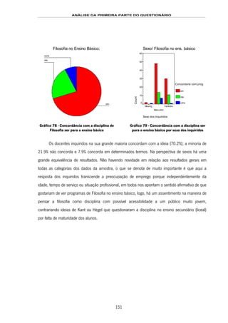 ANÁLISE DA PRIMEIRA PARTE DO QUESTIONÁRIO
151
Filosofia no Ensino Básico;
outra
não
sim
Gráfico 78 - Concordância com a disciplina de
Filosofia ser para o ensino básico
Sexo/ Filosofia no ens. básico
Sexo dos inquiridos
Feminino
Masculino
Missing
Count
60
50
40
30
20
10
0
Concordaria com prog
sim
não
outra
Gráfico 79 - Concordância com a disciplina ser
para o ensino básico por sexo dos inquiridos
Os docentes inquiridos na sua grande maioria concordam com a ideia (70.2%); a minoria de
21.9% não concorda e 7.9% concorda em determinados termos. Na perspectiva de sexos há uma
grande equivalência de resultados. Não havendo novidade em relação aos resultados gerais em
todas as categorias dos dados da amostra, o que se denota de muito importante é que aqui a
resposta dos inquiridos transcende a preocupação de emprego porque independentemente da
idade, tempo de serviço ou situação profissional, em todos nos apontam o sentido afirmativo de que
gostariam de ver programas de Filosofia no ensino básico, logo, há um assentimento na maneira de
pensar a filosofia como disciplina com possível acessibilidade a um público muito jovem,
contrariando ideias de Kant ou Hegel que questionaram a disciplina no ensino secundário (liceal)
por falta de maturidade dos alunos.
 