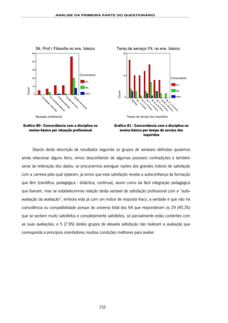 ANÁLISE DA PRIMEIRA PARTE DO QUESTIONÁRIO
152
Sit. Prof./ Filosofia no ens. básico
Situação profissional
Q
uadro
de
escola
Q
uadro
de
zona
Profissionalizado
Em
profissionalizaçã
C
ontratado;hab.próp
Count
50
40
30
20
10
0
Concordaria
sim
não
outra
Gráfico 80 - Concordância com a disciplina no
ensino básico por situação profissional
Temp.de serviço/ Fil. no ens. básico
Tempo de serviço dos inquiridos
de
31
a
35
anos
de
26
a
30
anos
de
21
a
25
anos
de
16
a
20
anos
de
11
a
15
anos
de
6
a
10
anos
de
1
a
5
anos
M
issing
Count
20
10
0
Concordaria
sim
não
outra
Gráfico 81 - Concordância com a disciplina no
ensino básico por tempo de serviço dos
inquiridos
Depois desta descrição de resultados seguindo os grupos de variáveis definidas quisemos
ainda relacionar alguns itens; vimos desconfiando de algumas possíveis contradições e também
serve de reiteração dos dados; se procurarmos averiguar razões dos grandes índices de satisfação
com a carreira pela qual optaram, já vimos que esta satisfação recebe a autoconfiança da formação
que têm (científica, pedagógica - didáctica, contínua), assim como da fácil integração pedagógica
que tiveram, mas se estabelecermos relação desta variável de satisfação profissional com a “auto-
avaliação da avaliação”, embora esta já com um índice de resposta fraco, a verdade é que não há
coincidência ou compatibilidade porque do universo total dos 64 que responderam os 29 (45.3%)
que se sentem muito satisfeitos e completamente satisfeitos, só parcialmente estão contentes com
as suas avaliações, e 5 (7.9%) destes grupos de elevada satisfação não realizam a avaliação que
corresponda a princípios orientadores noutras condições melhores para avaliar.
 