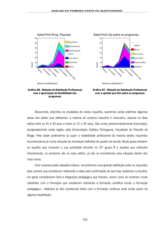 ANÁLISE DA PRIMEIRA PARTE DO QUESTIONÁRIO
155
Satisf.Prof./Prog. Flexíveis
Sente-se satisfeito(a)?
com
pletam
ente
satisf
m
uito
satisfeito
satisfeito
pouco
satisfeito
não
satisfeito
M
issing
Count
60
50
40
30
20
10
0
muito flexível
bastante flexível
satisfatoriamente
flexível
pouco flexível
nada flexível
Missing
Gráfico 86 - Relação da Satisfação Profissional
com a apreciação da flexibilidade dos
programas
Satisf.Prof./Op.sobre os programas
Sente-se satisfeito(a) ?
com
pletam
ente
satisf
m
uito
satisfeito
satisfeito
pouco
satisfeito
não
satisfeito
M
issing
Count
60
50
40
30
20
10
0
negativo
Missing
nao conhece
muito positivo
bastante positivo
satisfatório
Gráfico 87 - Relação da Satisfação Profissional
com a opinião que têm sobre os programas
Resumindo, descritos os resultados do nosso inquérito, queremos ainda reafirmar algumas
ideias dos dados que obtivemos: a maioria do universo inquirido é masculino, situa-se na faixa
etária entre os 41 e 50 anos e entre os 31 e 40 anos. São muito predominantemente licenciados,
designadamente nesta região, pela Universidade Católica Portuguesa, Faculdade de Filosofia de
Braga. Pela idade poderíamos já supor a estabilidade profissional da maioria destes inquiridos
encontrando-se já numa situação de nomeação definitiva de quadro de escola. Neste grupo dividem-
se aqueles que iniciaram a sua actividade docente no 10º grupo B e aqueles que entraram
directamente, os primeiros são os mais velhos, já não se encontrando essa situação dentro dos
mais novos.
Com surpresa pelos elevados índices, encontramos uma grande satisfação entre os inquiridos
pela carreira que escolheram reiterando a ideia pela confirmação de que hoje repetiriam a escolha;
em geral consideraram fácil a integração pedagógica que tiveram, assim como se mostram muito
satisfeitos com a formação que receberam sobretudo a formação científica inicial, a formação
pedagógica - didáctica já não condizendo tanto com a formação contínua onde ainda assim há
alguma insatisfação.
 