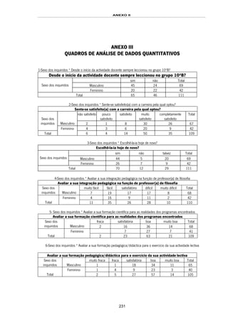 ANEXO II
231
ANEXO III
QUADROS DE ANÁLISE DE DADOS QUANTITATIVOS
1-Sexo dos inquiridos * Desde o início da actividade docente sempre leccionou no grupo 10ºB?
Desde o início da actividade docente sempre leccionou no grupo 10ºB?
sim não Total
Masculino 45 24 69Sexo dos inquiridos
Feminino 20 22 42
Total 65 46 111
2-Sexo dos inquiridos * Sente-se satisfeito(a) com a carreira pela qual optou?
Sente-se satisfeito(a) com a carreira pela qual optou?
não satisfeito pouco
satisfeito
satisfeito muito
satisfeito
completamente
satisfeito
Total
Masculino 2 1 8 30 26 67
Sexo dos
inquiridos
4 3 6 20 9 42
Total
Feminino
6 4 14 50 35 109
3-Sexo dos inquiridos * Escolhê-la-ia hoje de novo?
4-Sexo dos inquiridos * Avaliar a sua integração pedagógica na função de professor(a) de filosofia
Avaliar a sua integração pedagógica na função de professor(a) de filosofia
muito fácil fácil satisfatório difícil muito difícil TotalSexo dos
inquiridos Masculino 7 19 17 17 8 68
4 16 9 11 2 42
Total
Feminino
11 35 26 28 10 110
5- Sexo dos inquiridos * Avaliar a sua formação científica para as realidades dos programas encontrados
Avaliar a sua formação científica para as realidades dos programas encontrados
fraca satisfatória boa muito boa TotalSexo dos
inquiridos Masculino 2 16 36 14 68
7 27 7 41
Total
Feminino
2 23 63 21 109
6-Sexo dos inquiridos * Avaliar a sua formação pedagógica/didáctica para o exercício da sua actividade lectiva
Avaliar a sua formação pedagógica/didáctica para o exercício da sua actividade lectiva
muito fraca fraca satisfatória boa muito boa TotalSexo dos
inquiridos Masculino 1 1 18 34 11 65
1 4 9 23 3 40
Total
Feminino
2 5 27 57 14 105
Escolhê-la-ia hoje de novo?
sim não talvez Total
Masculino 44 5 20 69Sexo dos inquiridos
Feminino 26 7 9 42
Total 70 12 29 111
 