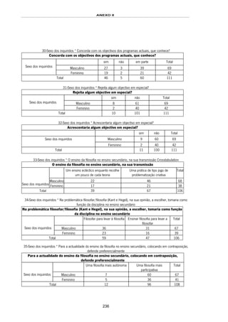 ANEXO II
236
30-Sexo dos inquiridos * Concorda com os objectivos dos programas actuais, que conhece?
Concorda com os objectivos dos programas actuais, que conhece?
sim não em parte Total
Masculino 27 3 39 69Sexo dos inquiridos
Feminino 19 2 21 42
Total 46 5 60 111
31-Sexo dos inquiridos * Rejeita algum objectivo em especial?
Rejeita algum objectivo em especial?
sim não Total
Masculino 8 61 69Sexo dos inquiridos
Feminino 2 40 42
Total 10 101 111
32-Sexo dos inquiridos * Acrescentaria algum objectivo em especial?
Acrescentaria algum objectivo em especial?
sim não Total
Masculino 9 60 69Sexo dos inquiridos
Feminino 2 40 42
Total 11 100 111
33-Sexo dos inquiridos * O ensino da filosofia no ensino secundário, na sua transmissão Crosstabulation
O ensino da filosofia no ensino secundário, na sua transmissão
Um ensino ecléctico enquanto recolhe
um pouco de cada teoria
Uma prática de tipo jogo de
problematização criativa
Total
Masculino 22 46 68
Sexo dos inquiridos Feminino 17 21 38
Total 39 67 106
34-Sexo dos inquiridos * Na problemática filosofar/filosofia (Kant e Hegel), na sua opinião, a escolher, tomaria como
função da disciplina no ensino secundário
Na problemática filosofar/filosofia (Kant e Hegel), na sua opinião, a escolher, tomaria como função
da disciplina no ensino secundário
Filosofar para levar à filosofia Ensinar filosofia para levar a
filosofar
Total
Masculino 36 31 67Sexo dos inquiridos
Feminino 23 16 39
Total 59 47 106
35-Sexo dos inquiridos * Para a actualidade do ensino da filosofia no ensino secundário, colocando em contraposição,
defende preferencialmente
Para a actualidade do ensino da filosofia no ensino secundário, colocando em contraposição,
defende preferencialmente
Uma filosofia mais autónoma Uma filosofia mais
participativa
Total
Masculino 7 60 67Sexo dos inquiridos
Feminino 5 36 41
Total 12 96 108
 