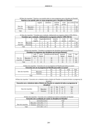 ANEXO II
241
60-Sexo dos inquiridos * Exprima a sua opinião sobre os novos programas para a disciplina de Filosofia?
Exprima a sua opinião sobre os novos programas para a disciplina de Filosofia?
negativo satisfatório bastante
positivo
muito
positivo
nao conhece Total
Masculino 3 32 26 6 1 68Sexo dos
inquiridos
Feminino 4 14 17 4 2 41
Total 7 46 43 10 3 109
61-Sexo dos inquiridos * Considera que a evolução, relativamente ao programa anterior (1991/92) foi :
Considera que a evolução, relativamente ao programa anterior (1991/92) foi:
muito
negativo
negativosatisfatório bastante
positivo
muito
positivo
não
conhece
Total
Masculino 2 37 20 3 6 68Sexo dos
inquiridos Feminino 1 3 19 8 5 6 42
Total 1 5 56 28 8 12 110
62-Sexo dos inquiridos * Considera os programas das disciplinas que lecciona flexíveis?
Considera os programas das disciplinas que lecciona flexíveis?
nada
flexível
pouco
flexível
satisfatoriamente flexível bastante
flexível
muito
flexível
Total
Masculino 2 5 38 21 3 69Sexo dos
inquiridos Feminino 7 15 14 4 40
Total 2 12 53 35 7 109
63-Sexo dos inquiridos * Concorda com um só programa de Filosofia para todos os cursos?
Concorda com um só programa de Filosofia para todos os cursos?
sim não outra Total
Masculino 30 35 4 69Sexo dos inquiridos
Feminino 23 15 3 41
Total 53 50 7 110
64-Sexo dos inquiridos * Concorda com a relevância dada a História da Filosofia no conjunto de todos os programas da
disciplina?
Concorda com a relevância dada a História da Filosofia no conjunto de todos os programas da
disciplina?
sim Não outra Total
Masculino 37 24 8 69Sexo dos inquiridos
Feminino 26 13 3 42
Total 63 37 11 111
65-Sexo dos inquiridos * Concorda com a avaliação por exame na disciplina de Filosofia?
Concorda com a avaliação por exame na disciplina de Filosofia?
sim não outra Total
Masculino 32 28 9 69
Sexo dos inquiridos Feminino 25 12 5 42
Total 57 40 14 111
 