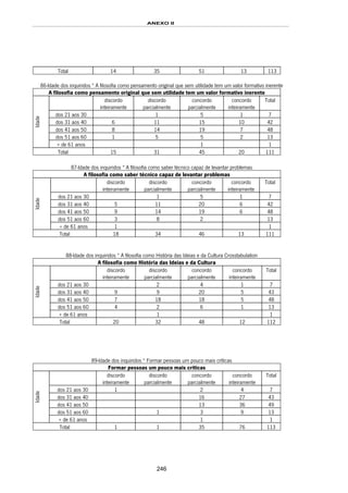 ANEXO II
246
Total 14 35 51 13 113
86-Idade dos inquiridos * A filosofia como pensamento original que sem utilidade tem um valor formativo inerente
A filosofia como pensamento original que sem utilidade tem um valor formativo inerente
discordo
inteiramente
discordo
parcialmente
concordo
parcialmente
concordo
inteiramente
Total
dos 21 aos 30 1 5 1 7
dos 31 aos 40 6 11 15 10 42
dos 41 aos 50 8 14 19 7 48
dos 51 aos 60 1 5 5 2 13
Idade
+ de 61 anos 1 1
Total 15 31 45 20 111
87-Idade dos inquiridos * A filosofia como saber técnico capaz de levantar problemas
A filosofia como saber técnico capaz de levantar problemas
discordo
inteiramente
discordo
parcialmente
concordo
parcialmente
concordo
inteiramente
Total
dos 21 aos 30 1 5 1 7
dos 31 aos 40 5 11 20 6 42
dos 41 aos 50 9 14 19 6 48
dos 51 aos 60 3 8 2 13
Idade
+ de 61 anos 1 1
Total 18 34 46 13 111
88-Idade dos inquiridos * A filosofia como História das Ideias e da Cultura Crosstabulation
A filosofia como História das Ideias e da Cultura
discordo
inteiramente
discordo
parcialmente
concordo
parcialmente
concordo
inteiramente
Total
dos 21 aos 30 2 4 1 7
dos 31 aos 40 9 9 20 5 43
dos 41 aos 50 7 18 18 5 48
dos 51 aos 60 4 2 6 1 13
Idade
+ de 61 anos 1 1
Total 20 32 48 12 112
89-Idade dos inquiridos * Formar pessoas um pouco mais críticas
Formar pessoas um pouco mais críticas
discordo
inteiramente
discordo
parcialmente
concordo
parcialmente
concordo
inteiramente
Total
dos 21 aos 30 1 2 4 7
dos 31 aos 40 16 27 43
dos 41 aos 50 13 36 49
dos 51 aos 60 1 3 9 13
Idade
+ de 61 anos 1 1
Total 1 1 35 76 113
 
