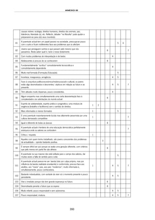 ANEXO III
350
causas nobres: ecologia, direitos humanos, direitos dos animais, paz,
tolerância, liberdade (s), etc. Reflectir, debater “na filosofia” pode ajudar a
prepararem-se para o(s) seus mundo(s).
81
A juventude actual tem um papel passivo na sociedade, preocupa-se pouco
com o outro e ficam indiferentes face aos problemas que os afectam
5 6
82
Jovens que perseguem sonhos e que passam pelo mesmo que nós
passámos. Resta saber qual é /será o nosso testamento
8 7
83 Com muitos problemas de interpretação e de textos 4
84 Adolescentes à procura de se conhecerem 8
85
Fundamentalmente “acrítica” comodistamente tecnocrática e
comodistamente dependente
4
86 Muito mal formada (Formação/Educação). 5
87 Incerteza, insegurança, arrogância. 4 5
88
Face à conjuntura político-económica-histórica-social e cultural, os jovens
estão algo desmotivados e descrentes/ cépticos em relação ao futuro e ao
presente.
4 5 7
89 Têm atitudes muito dispersas, pouco consistentes. 4
90
Algum empenho mas simultaneamente uma certa desorientação face à
complexidade e às solicitações do mundo actual
8
91
Espírito de solidariedade, espírito prático e pragmático; uma mistura de
exigência (trabalho e facilitismo) sem o sentido de direitos.
1 2
92 Mais informados e menos formados 1 5
93
É uma juventude maioritariamente lúcida mas altamente pessimista por uma
cultura demasiado competitiva
1 7
94 Igual e diferente de todas as épocas 8
95
A juventude actual é herdeira de uma educação democrática perfeitamente
anárquica onde os valores se confundem
7
96 Crítica / inquieta. 1
98
Aqueles com quem tenho trabalhado, são jovens conscientes dos problemas
da actualidade – opinião bastante positiva.
3
99
É sempre difícil ser juiz porque se avalia uma geração diferente, com critérios
que pelo menos em parte lhe são alheios
8
100
A juventude na sua maioria não está voltada para o campo dos valores, daí
muitas vezes a falta de sentido para a vida
5
101
A juventude actual parece-me ser: laxista (não por culpa própria, mas por
influência da laxista realidade envolvente) e conformista; precoce face aos
adultos, aos “novos” pais, aos pais “modernos”; muito informada e,
simultaneamente, pouco conhecedora.
1 4 5 7
102
Bastante individualista, com vontade de viver só o momento presente e pouco
persistente.
4 5
103 Vive o imediato porque não tem grande esperança no futuro 8
104 Desmotivada perante o futuro que os espera 8
106 Muito infantil, pouco responsável e sem autonomia. 4 5
107 Pouco responsável, imatura. 4 5 7
 