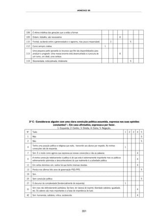 ANEXO III
351
108 É vítima indefesa das gerações que a estão a formar.
109 Ordem, trabalho, são necessários 8
110 Frontal, oscilando entre a generosidade e o egoísmo, mas pouco responsável. 2 5
112 Como sempre criativa. 1
113
Uma pequena parte aproveita os recursos que lhe são disponibilizados para
produzir e progredir; Uma massa enorme está desencantada e à procura de
um rumo, um ideal, uma certeza.
8
114 Desorientada, indisciplinada, intolerante 5
3ª C - Considera-se alguém com uma clara convicção política assumida, expressa nas suas opiniões
constantes? – Em caso afirmativo, expresse-a por favor.
1- Esquerda; 2- Centro; 3- Direita; 4- Outra; 5- Negação.
Nº Texto 1 2 3 4 5
1 Não 5
2 Não 5
4
Tenho uma posição política e religiosa que evito, transmitir aos alunos por respeito. As minhas
convicções são de esquerda.
1
7 Sim. É o modo como agimos que expressa as nossas convicções e não as palavras 4
9
A minha convicção relativamente à política é de que esta é extremamente importante mas os políticos
extremamente optimistas e desconhecedores do que realmente é a actividade política
4
11 Em certos domínios sim, outros há que tenho imensas dúvidas. 4
13 Perdi-a nos últimos três anos de governação PSD/PPD. 5
19 Sim.
25 Sem convicção política 5
27 O discurso da complexidade [tendencialmente de esquerda]. 1
31
Sim mas não definidamente partidária; Ser livre, ter clareza de espírito; liberdade solidária; igualdade,
etc. Os valores são mais importantes e a base de importância de tudo
4
42 Sim: humanista, solidária, crítica, esclarecida. 4
 