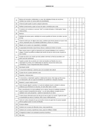 ANEXO III
355
82
Abertura de horizontes, problematizar, ou seja, não estabelecer limites de uma forma
imediata mas manter um campo aberto de possibilidades.
1
83 O facto de poder ajudar os jovens a adquirir autonomia. 6
84 Partilhar conhecimentos, ajudar na busca de saber e orientá-los para a vida. 1
85
O contacto com os alunos e o procurar “abrir” as mentes fechadas e “enferrujadas” dessa
massa acrítica.
1 3
86 Nenhum.
87
Satisfação de ensinar jovens, satisfação em ensinar questões do homem, de ontem, que são
de hoje.
1
88
O facto de sentir que, em alguns raros casos, contribuir para formar pessoas um pouco mais
críticas, preparadas para uma realidade problemática, sempre em mudança.
89 Relação com os jovens com capacidade e criatividade. 3
90 A capacidade de fomentar novas formas críticas e criadoras de intervir no mundo. 1 3
91
Retiro imenso prazer ou gosto na interacção que é possível estabelecer com os alunos e
colegas. O prazer da partilha da reflexão pelo sentido da vida (ou não) da vida; do gosto de
dar e receber.
6
92
O prazer de iniciar com miúdos que tudo aceitam e terminar no final do secundário com
jovens que tudo questionam.
1
93
O gosto ou prazer não se prende com o facto da disciplina ser filosofia mas com a
capacidade de conciliar uma multiplicidade de objectivos educacionais tantas vezes
contraditórios. O que é frequentemente difícil e frustrante.
4
94 Exercitação mental 1
95 O crescimento intelectual, a abertura para uma sociedade inter-cultural 1 4
96 O prazer de ver os jovens aprender a voar 6
97 Despertar o interesse para… 1
98
O crescimento, a maturidade cognitiva e intelectual dos alunos. Dizer algo que lhes possa
ser interessante e útil, ser capaz de envolvê-los nos problemas e situações propostas.
1
99 Bastante ( o prazer mede-se assim).
100
Gosto de ajudar alguém a penetrar no mundo da realidade actual e a debater os diversos
problemas que enfrentamos no dia-a-dia, um outro olhar sobre o mundo
1
101
Abrir conjuntamente, de modo partilhado com os alunos, fissuras na realidade envolvente;
assistir ao prazer da experiência de pensar – ou, por outras palavras, ao gosto de ver a
realidade numa outra perspectiva – patente na expressão de um aluno.
1
102
O estar sempre informada acerca da vida que se vive no país e no mundo. O gosto de sentir
a receptividade dos alunos à mudança, vê-los crescer intelectualmente.
1
103
Tendo em conta a situação em que se encontra o ensino em geral não me parece razoável
afirmar qualquer prazer no ensino da filosofia.
104 A própria reflexão.
106 Contacto com os alunos de diferentes meios, novas experiências. 3
107 Contacto com os alunos, experiências novas, prazer de reflexão e debate. 1 3
108 O desgosto de realizar uma actividade porventura improfícua.
109 Não retiro.
 