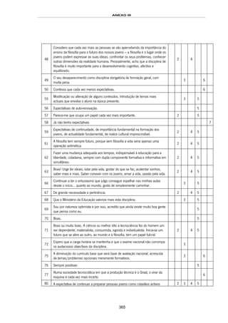 ANEXO III
365
48
Considero que cada vez mais as pessoas se vão apercebendo da importância do
ensino da filosofia para o futuro dos nossos jovens – a filosofia é o lugar onde os
jovens podem expressar as suas ideias, confrontar os seus problemas, conhecer
outras dimensões da realidade humana. Pessoalmente, acho que a disciplina de
filosofia é muito importante para o desenvolvimento cognitivo, afectivo e
equilibrado.
2 4
49
O seu desaparecimento como disciplina obrigatória de formação geral, com
muita pena.
3 6
50 Confesso que cada vez menos expectativas. 6
55
Modificação ou alteração de alguns conteúdos. Introdução de temas mais
actuais que envolva o aluno na época presente.
3 5
56 Expectativas de auto-renovação. 5
57 Parece-me que ocupa um papel cada vez mais importante. 2 5
58 Já não tenho expectativas 7
59
Expectativas de continuidade, de importância fundamental na formação dos
jovens, de actualidade fundamental, de realce cultural imprescindível.
2 4 5
61
A filosofia tem sempre futuro, porque sem filosofia a vida seria apenas uma
operação aritmética.
2 4 5
62
Fazer uma mudança adequada aos tempos, indispensável à educação para a
liberdade, cidadania, sempre com dupla componente formativa e informativa em
simultâneo.
2 4 5
63
Boas! Urge ter ideais; lutar pela vida, gostar do que se faz, acalentar sonhos;
saber mais e mais. Saber conviver com os jovens; amar a vida, paixão pela vida.
2 4 5
66
Continuar a ter o entusiasmo que julgo conseguir espelhar nas minhas aulas
desde o início… quanto ao mundo, gosto de simplesmente caminhar.
3 5
67 De grande necessidade e pertinência. 2 4 5
68 Que o Ministério da Educação valorize mais esta disciplina. 3 5
69
Sou por natureza optimista e por isso, acredito que ainda existe muito boa gente
que pensa como eu.
5
70 Boas. 5
71
Boas ou muito boas. A ciência ou melhor dito a tecnociência fez do homem um
ser dependente, materialista, consumista, egoísta e individualista. Inicia-se um
futuro que se abre ao outro, ao mundo e à filosofia, tem um papel fulcral.
2 4 5
72
Espero que a carga horária se mantenha e que o exame nacional não corrompa
os audaciosos objectivos da disciplina.
3
75
A diminuição do currículo base que será base de avaliação nacional, acrescida
de temas/problemas opcionais meramente formativos.
3 6
76 Sempre positivas 5
77
Numa sociedade tecnocrática em que a produção técnica é o Graal, o virar da
esquina é cada vez mais incerto.
6
80 A expectativa de continuar a preparar pessoas jovens como cidadãos activos 2 3 4 5
 