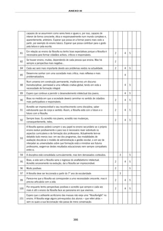 ANEXO III
366
capazes de se assumirem como seres livres e iguais e, por isso, capazes de
intervir de forma consciente, ética e responsavelmente num mundo complexo e,
aparentemente, arbitrário. Esperar que possa vir a formar jovens mais cedo a
partir, por exemplo do ensino básico. Esperar que possa contribuir para o gosto
pela leitura e pela escrita.
81
Em relação ao ensino da filosofia eu tenho boas expectativas porque a filosofia é
necessária para formar cidadãos activos, críticos e responsáveis.
2 4 5
82
Se houver ensino, muitas, dependendo de cada pessoa que ensina. Mas há
sempre a perspectiva mais negativa…
2
84 Cada vez será mais importante devido aos problemas vividos na actualidade. 2 4 5
85
Deixem-me sonhar com uma sociedade mais crítica, mais reflexiva e mais
problematizadora.
4
88
Num universo em construção permanente, impõe-se-nos um discurso
transdisciplinar, permeável a uma reflexão criativa global, tendo em vista a
necessidade de formação integral.
4 5
89 Espero que continue a permitir o desenvolvimento intelectual dos jovens. 4 5
90
Boas na medida em que a sociedade deverá caminhar no sentido de cidadãos
mais participativos e responsáveis.
2 4 5
91
Acredito ser imprescindível o seu reconhecimento como disciplina, saber
estruturante que dá corpo e sentido. Assim, a filosofia está com o futuro e o
futuro com a filosofia.
2 4 5
92
Sempre boas. Eu acredito nos jovens, acredito nas mudanças,
consequentemente, neles.
2 4 5
93
A filosofia apenas poderá cumprir o seu papel no ensino secundário se o próprio
ensino evoluir positivamente e para isso é necessário rever sobretudo os
aspectos curriculares e de formação dos professores. Actualmente tem-se
debatido tudo menos isso: em vez dos programas, das modalidades de
avaliação discute-se o modelo de administração e gestão escolar, e em vez de
interpelar as universidades sobre que formação está a ministrar aos futuros
professores, exigem-se destes resultados educacionais nem sempre compatíveis
entre si.
94 A disciplina está consolidada curricularmente, mas tem demasiados conteúdos. 3 5
95
Boas, a vida sem a filosofia seria o regresso do analfabetismo intelectual.
Acredito sinceramente na evolução, daí a filosofia ser imprescindível.
2 4 5
96 Muito positivas 2 5
97 A filosofia deve ser leccionada a partir do 7º ano de escolaridade. 3
99
Parece-me que a filosofia vai corresponder a uma necessidade crescente, mas é
preciso articulá-la com a vida.
2 4 5
100
Por enquanto tenho perspectivas positivas e acredito que sempre e cada vez
mais é útil o ensino da filosofia face ao panorama em que vivemos.
2 4 5
101
Espero que o asfixiante acriticismo das massas não exija uma “filosofia-light” no
ensino. A filosofia exige alguns pré-requisitos dos alunos – que referi atrás –
sem os quais a sua leccionação não passa de mera conversação.
 
