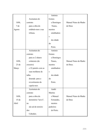 205
1696,
7 de
Agosto
Assinatura do
contrato
para a obra do
retábulo-mor e sua
tribuna.
António
Gomes
e Domingos
Nunes,
mestres
entalhadore
s
da cidade
do
Porto.
Manuel Nuno da Madre
de Deus
1698,
23 de
Março
Assinatura do
contrato
para os 2 altares
colaterais (do
cruzeiro)
e 22 painéis com as
suas molduras de
talha
dourada para o
revestimento da
capela-mor.
António
Gomes
e Domingos
Nunes,
mestres
entalhadore
s
da cidade
do
Porto.
Manuel Nuno da Madre
de Deus.
1698,
15 de
Abril
Assinatura do
contrato
para a obra do
dormitório "novo",
na
ala sul do terreiro
dos
Cabedais.
André
Martins
e Manuel
Fernandes,
mestres
pedreiros
do Porto.
Manuel Nuno da Madre
de Deus
 