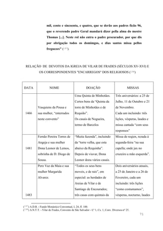 71
mil, cento e sincoenta, e quatro, que se derão aos padres ficão 96,
que o reverendo padre Geral mandará dizer pella alma do mestre
Thomas [...]. Neste rol não entra o padre procurador, por que dis
por obrigação todos os domimgos, e dias santos missa pellos
freguezes" (197).
RELAÇÃO DE DEVOTOS DA IGREJA DE VILAR DE FRADES (SÉCULOS XV-XVI) E
OS CORRESPONDENTES "ENCARREGOS" DOS RELIGIOSOS (198)
DATA NOME DOAÇÃO MISSAS
1466
Vasquiens da Pousa e
sua mulher, “enterrados
neste convento”
Uma Quinta de Minhotães.
Certos bens da “Quinta da
torre de Minhotães e de
Requião”.
Os casais de Nogueira,
termo de Barcelos
Três aniversários: a 25 de
Julho, 11 de Outubro e 21
de Novembro.
Cada um incluindo: três
lições, vésperas, laudes e
missa cantada “com seus
responsos”
1481
Fernão Pereira Torres de
Angeja e sua mulher
Dona Leonor de Lemos,
sobrinha de D. Diogo de
Sousa.
“Muita fazenda”, incluindo
da “torre velha, que esta
abaixo da Requinha”.
Depois de viuvar, Dona
Leonor doou vários casais.
Missa de reqien, rezada á
segunda-feira “na sua
capella; onde jax no
cruzeiro a mão esquerda”.
1483
Pero Vaz da Maia e sua
mulher Margarida
Alvarez.
“Todos os seus bens
moveis, e de rais”, em
especial: as herdades de
Areias de Vilar e de
Santiago de Encourados;
três casas com quintais da
Dois aniversários anuais,
a 25 de Janeiro e a 26 de
Fevereiro, cada um
incluindo: três lições
“como costumamos”,
vésperas, nocturno, laudes
(197) A.D.B. - Fundo Monástico Conventual, L 24, fl. 100.
(198) A.N.T.T. - Vilar de Frades, Convento de São Salvador - Lº 1, Cx. 1, Conv. Diversos-nº 25.
 