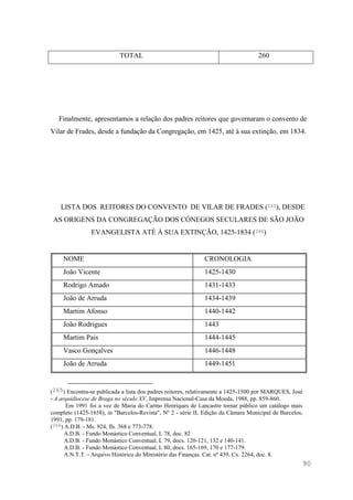 90
TOTAL 260
Finalmente, apresentamos a relação dos padres reitores que governaram o convento de
Vilar de Frades, desde a fundação da Congregação, em 1425, até à sua extinção, em 1834.
LISTA DOS REITORES DO CONVENTO DE VILAR DE FRADES (265), DESDE
AS ORIGENS DA CONGREGAÇÃO DOS CÓNEGOS SECULARES DE SÃO JOÃO
EVANGELISTA ATÉ À SUA EXTINÇÃO, 1425-1834 (266)
NOME CRONOLOGIA
João Vicente 1425-1430
Rodrigo Amado 1431-1433
João de Arruda 1434-1439
Martim Afonso 1440-1442
João Rodrigues 1443
Martim Pais 1444-1445
Vasco Gonçalves 1446-1448
João de Arruda 1449-1451
(265) Encontra-se publicada a lista dos padres reitores, relativamente a 1425-1500 por MARQUES, José
- A arquidiocese de Braga no século XV, Imprensa Nacional-Casa da Moeda, 1988, pp. 859-860.
Em 1991 foi a vez de Maria do Carmo Henriques de Lancastre tornar público um catálogo mais
completo (1425-1658), in "Barcelos-Revista", Nº 2 - série II, Edição da Câmara Municipal de Barcelos,
1991, pp. 179-181.
(266) A.D.B. - Ms. 924, fls. 368 e 773-778.
A.D.B. - Fundo Monástico Conventual, L 78, doc. 82
A.D.B. - Fundo Monástico Conventual, L 79, docs. 120-121, 132 e 140-141.
A.D.B. - Fundo Monástico Conventual, L 80, docs. 165-169, 170 e 177-179.
A.N.T.T. - Arquivo Histórico do Ministério das Finanças. Cat. nº 439, Cx. 2264, doc. 8.
 