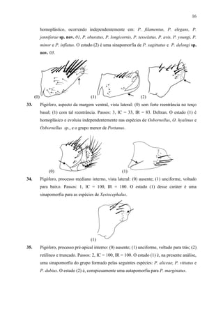 16

            homoplástico, ocorrendo independentemente em: P. filamentus, P. elegans, P.
            jenniferae sp. nov. 01, P. eburatus, P. longicornis, P. tesselatus, P. avis, P. youngi, P.
            minor e P. inflatus. O estado (2) é uma sinapomorfia de P. sagittatus e P. delongi sp.
            nov. 03.




      (0)                                (1)                          (2)
33.         Pigóforo, aspecto da margem ventral, vista lateral: (0) sem forte reentrância no terço
            basal; (1) com tal reentrância. Passos: 3, IC = 33, IR = 83. Deltran. O estado (1) é
            homoplásico e evoluiu independentemente nas espécies de Osbornellus, O. hyalinus e
            Osbornellus sp., e o grupo menor de Portanus.




                 (0)                                       (1)
34.         Pigóforo, processo mediano interno, vista lateral: (0) ausente; (1) unciforme, voltado
            para baixo. Passos: 1, IC = 100, IR = 100. O estado (1) desse caráter é uma
            sinapomorfia para as espécies de Xestocephalus.




                                         (1)
35.         Pigóforo, processo pré-apical interno: (0) ausente; (1) unciforme, voltado para trás; (2)
            retilíneo e truncado. Passos: 2, IC = 100, IR = 100. O estado (1) é, na presente análise,
            uma sinapomorfia do grupo formado pelas seguintes espécies: P. aliceae, P. vittatus e
            P. dubius. O estado (2) é, conspicuamente uma autapomorfia para P. marginatus.
 