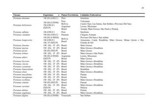 29


Táxons                 Espécimes     e Paises/Territórios Unidades Federativas
Portanus dentatus      1M (H) (OSUC) Peru
                       coleções                           Sinchono
                                       Peru               Vulcanota
                       1M (H) (USNM)
                                       Bolívia            Cuatro Ojos, Las Juntas, San Steban e Province Del Sara
Portanus boliviensis   1M (OSUC)
                                       Argentina          Loreto, Missiones
                       (DZUP)
                                       Brasil             Amapá, Mato Grosso, São Paulo e Paraná,
Portanus inflatus      1M (OSUC)       Peru               Sinchono
Portanus caudatus      1M (H) (OSUC) Panamá               Chiquiri, Fortuna
                       1M (H) (CMNH)                      Province Del Sara e San steban
                                       Bolívia
Portanus longicornis   1M (OSUC)                          Amazonas, Ceará, Rondônia, Mato Grosso, Minas Gerais e Rio
                                       Brasil
                       1M, 1F (DZUP)                      Grande do Sul
Portanus lineatus      1M (H), 1F (P) Brasil              Mato Grosso
Portanus mariae        (DZUP) 1F (P) Brasil
                       1M (H),                            Mato Grosso e Rondônia
Portanus pictus        (DZUP)(DZUP)
                       1M (H)          Brasil             Mato Grosso
Portanus telmae        1M (H), 1F (P) Brasil              Mato Grosso e São Paulo
                       (DZUP)(USNM) Argentina
                       1M (H)                             Loreto, Missiones
Portanus uhleri
                       (DZUP)          Brasil             Mato Grosso
Portanus bicornis      1M (H), 1F (P) Brasil              Mato Grosso e Rondônia
Portanus cinctus       (DZUP) 1F (P) Brasil
                       1M (H),                            Mato Grosso e Rondônia
Portanus castaneus     (DZUP) 1F (P) Brasil
                       1M (H),                            Mato Grosso e Rondônia
Portanus bimaculatus   (DZUP) 1F (P) Brasil
                       1M (H),                            Rondônia
Portanus eliasi        (DZUP) 1F (P) Brasil
                       1M (H),                            Mato Grosso e Rondônia
Portanus macullatus    (DZUP) 1F (P) Brasil
                       1M (H),                            Paraná
Portanus marginatus    (DZUP) 1F (P) Brasil
                       1M (H),                            Paraná
Portanus ocellatus     (DZUP) 1F (P) Brasil
                       1M (H),                            Mato Grosso e Rondônia
Portanus vittatus      (DZUP)(DZUP)
                       1M (H)          Brasil             Paraná
                       1M (H), 1F (P) Brasil              Mato Grosso e Rondônia
Portanus variatus
                       (DZUP)          Peru               Pektiza
Portanus dubius        1M (H), 2F (P) Brasil              Paraná
Portanus sagittatus    (DZUP) 1F (P) Brasil
                       1M (H),                            Mato Grosso e Rondônia
Portanus digitus       (DZUP)(USNM) Venezuela
                       1M (H)                             San Steban
 