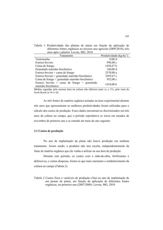 103
Tabela 1 Produtividade das plantas de pitaia em função da aplicação de
diferentes fontes orgânicas no terceiro ano agrícola (2009/2010), três
anos após o plantio. Lavras, MG, 2010
Tratamento Produtividade (kg ha-1
)
Testemunha 0,00 d
Esterco bovino 996,00 c
Cama de frango 1438,67 b
Granulado marinho bioclástico 148,00 d
Esterco bovino + cama de frango 2570,00 a
Esterco bovino + granulado marinho bioclástico 1059,67 c
Cama de frango + granulado marinho bioclástico 952,00 c
Esterco bovino + cama de frango + granulado
marinho bioclástico
1418,00 b
Médias seguidas pela mesma letra na coluna não diferem entre si, a 1%, pelo teste de
Scott-Knott (a>b>c>d)
As três fontes de matéria orgânica testadas na área experimental durante
três anos que apresentaram as melhores produtividades foram utilizadas para o
cálculo dos custos de produção. Esses dados encontram-se discriminados em três
anos da cultura no campo, que o período reprodutiva se inicia em meados de
novembro do primeiro ano e se estende até maio do ano seguinte.
3.1 Custos de produção
No ano de implantação da pitaia não houve produção em nenhum
tratamento. Assim sendo, o produtor não tem receita, independentemente da
fonte de matéria orgânica que ele venha a utilizar na sua área de produção.
Durante este período, os custos com a mão-de-obra, fertilizantes e
defensivos, e outras despesas, foram os que mais oneraram o estabelecimento da
cultura no campo (Tabela 2).
Tabela 2 Custos fixos e variáveis de produção (1ha) no ano de implantação de
um pomar de pitaia, em função da aplicação de diferentes fontes
orgânicas, no primeiro ano (2007/2008). Lavras, MG, 2010
 