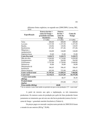 106
diferentes fontes orgânicas, no segundo ano (2008/2009). Lavras, MG,
2010
Especificação
Esterco bovino +
cama de frango +
granulado marinho
bioclástico
Esterco
bovino +
cama de
frango
Cama de
frango
CT (R$) CT (R$) CT (R$)
Terra 400,00 400,00 400,00
Lavoura 1.237,50 1.237,50 1.237,50
Bambu 124,96 124,96 124,95
Benfeitorias 471,86 471,86 471,86
Máquinas e
equipamentos
144,00 144,00 144,00
Impostos/taxas 32,40 32,40 32,40
Custo fixo total 2.410,72 2.410,72 2.410,72
Mão-de-obra 4.560,00 4.710,00 4.050,00
Equipamentos 264,00 264,00 264,00
Fertilizantes 5.797,00 5.720,00 2.640,00
Defensivos 56,00 56,00 56,00
Manutenção de
benfeitoria
346,43 346,43 346,43
Outras despesas 683,99 723,90 608,43
Custo variável total 11.707,42 11.820,33 7.964,86
Custo total 14.118,14 14.231,05 10.375,58
* Custo total médio
(R$/kg)
- 48,57 38,38
Produtividade
(kg/ha)
- 293,00 270,33
Preço médio (R$/kg) 40,00
* Só se calcula o custo total médio no período em que se tem produção. CT – custo total
A partir do terceiro ano após a implantação, os três tratamentos
produziram. Os maiores custos de produção por quilo do fruto produzido foram
justamente no tratamento que até este ano não havia produzido (esterco bovino +
cama de frango + granulado marinho bioclástico) (Tabela 4).
Os preços pagos no mercado varejista neste período de 2009/2010 foram
a metade do ano anterior (R$ kg-1
20,00).
 
