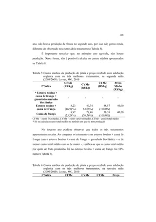 108
ano, não houve produção de frutos no segundo ano, por isso não gerou renda,
diferente do observado nos outros dois tratamentos (Tabela 5).
É importante ressaltar que, no primeiro ano agrícola, não houve
produção. Dessa forma, não é possível calcular os custos médios apresentados
na Tabela 8.
Tabela 5 Custos médios da produção de pitaia e preço recebido com adubação
orgânica com os três melhores tratamentos, na segunda safra
(2008/2009). Lavras, MG, 2010
2ª Safra
CFMe
(R$/kg)
CVMe
(R$/kg)
CTMe
(R$/kg)
Preço
Médio
(R$/kg)
* Esterco bovino +
cama de frango +
granulado marinho
bioclástico
- - - -
Esterco bovino +
cama de frango
8,23
(16,94%)
40,34
83,06%)
48,57
(100,0%)
40,00
Cama de frango
8,92
(23,24%)
29,46
(76,76%)
38,38
(100,0%)
40,00
CFMe – custo fixo médio, CVMe – custo variável médio, CTMe – custo total médio
* Só se calcula o custo total médio no período em que se tem produção
No terceiro ano pode-se observar que todos os três tratamentos
apresentaram receita. Ao comparar o tratamento com esterco bovino + cama de
frango com o esterco bovino + cama de frango + garnulado bioclástico – o de
menor custo total médio com o de maior -, verifica-se que o custo total médio
por quilo de fruto produzido foi no esterco bovino + cama de frango foi 58%
menor (Tabela 6).
Tabela 6 Custos médios da produção de pitaia e preço recebido com adubação
orgânica com os três melhores tratamentos, na terceira safra
(2009/2010). Lavras, MG, 2010
3ª Safra CFMe CVMe CTMe Preço
 
