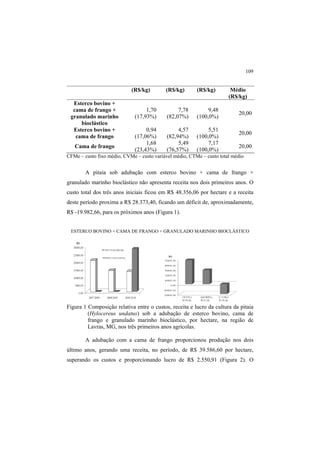 109
(R$/kg) (R$/kg) (R$/kg) Médio
(R$/kg)
Esterco bovino +
cama de frango +
granulado marinho
bioclástico
1,70
(17,93%)
7,78
(82,07%)
9,48
(100,0%)
20,00
Esterco bovino +
cama de frango
0,94
(17,06%)
4,57
(82,94%)
5,51
(100,0%)
20,00
Cama de frango
1,68
(23,43%)
5,49
(76,57%)
7,17
(100,0%)
20,00
CFMe – custo fixo médio, CVMe – custo variável médio, CTMe – custo total médio
A pitaia sob adubação com esterco bovino + cama de frango +
granulado marinho bioclástico não apresenta receita nos dois primeiros anos. O
custo total dos três anos iniciais ficou em R$ 48.356,06 por hectare e a receita
deste período proxima a R$ 28.373,40, ficando um déficit de, aproximadamente,
R$ -19.982,66, para os próximos anos (Figura 1).
ESTERCO BOVINO + CAMA DE FRANGO + GRANULADO MARINHO BIOCLÁSTICO
 
 
Figura 1 Composição relativa entre o custos, receita e lucro da cultura da pitaia
(Hylocereus undatus) sob a adubação de esterco bovino, cama de
frango e granulado marinho bioclástico, por hectare, na região de
Lavras, MG, nos três primeiros anos agrícolas.
A adubação com a cama de frango proporcionou produção nos dois
último anos, gerando uma receita, no período, de R$ 39.586,60 por hectare,
superando os custos e proporcionando lucro de R$ 2.550,91 (Figura 2). O
 