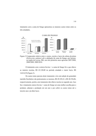 110
tratamento com a cama de frango apresentou os menores custos totais entre os
três estudados.
Figura 2 Composição relativa entre o custos, receita e lucro da cultura da pitaia
(Hylocereus undatus) sob a adubação de cama de frango, por hectare,
na região de Lavras, MG, nos três primeiros anos agrícolas 2007/2008,
2008/2009, 2009/2010.
O tratamento com o esterco bovino + a cama de frango foi o que obteve
as maiores receitas, R$ 63.120,00 no período estudado e maior lucro, R$
14.014,59 (Figura 3).
Os custos totais parciais deste tratamento e do com adição de granulado
marinho bioclástico são praticamente os mesmos, R$ 49.105,41 e R$ 48.356,06,
respectivamente, porém, este tratamento não obteve receita no segundo ano. Isso
faz o tratamento esterco bovino + cama de frango ser uma melhor escolha para o
produtor, adiantar a produção em um ano e por cobrir os custos totais até o
terceiro ano e já obter lucro.
CAMA DE FRANGO
 
