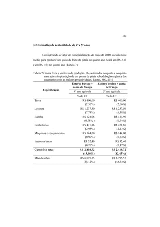112
3.2 Estimativa de rentabilidade do 4º e 5º anos
Considerando o valor de comercialização de maio de 2010, o custo total
médio para produzir um quilo de fruto de pitaia no quarto ano ficará em R$ 3,11
e em R$ 1,94 no quinto ano (Tabela 7).
Tabela 7 Custos fixos e variáveis de produção (1ha) estimados no quarto e no quinto
anos após a implantação de um pomar de pitaia sob adubação orgânica dos
tratamentos com as maiores produtividades. Lavras, MG, 2010
Especificação
Esterco bovino +
cama de frango
Esterco bovino + cama
de frango
4º ano agrícola 5º ano agrícola
% do CT % do CT
Terra R$ 400,00
(2,50%)
R$ 400,00
(2,06%)
Lavoura R$ 1.237,50
(7,74%)
R$ 1.237,50
(6,38%)
Bambu R$ 124,96
(0,78% )
R$ 124,96
(0,64%)
Benfeitorias R$ 471,86
(2,95%)
R$ 471,86
(2,43%)
Máquinas e equipamentos R$ 144,00
(0,90%)
R$ 144,00
(0,74%)
Impostos/taxas R$ 32,40
(0,20%)
R$ 32,40
(0,17%)
Custo fixo total R$ 2.410,72
(15,08%)
R$ 2.410,72
(12,43%)
Mão-de-obra R$ 6.095,55
(38,12%)
R$ 8.795,55
(45,34%)
 