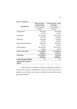 113
Tabela 7, continuação
Especificação
Esterco bovino +
cama de frango
Esterco bovino + cama
de frango
4º ano agrícola 5º ano agrícola
% do CT % do CT
Equipamentos R$ 264,00
(1,65%)
R$ 264,00
(1,36%)
Fertilizantes R$ 5.720,00
(35,77%)
R$ 5.720,00
(29,49%)
Defensivos R$ 56,00
(0,35%)
R$ 56,00
(0,29%)
Manutenção de benfeitoria R$ 346,43
(2,17%)
R$ 346,43
(1,79%)
Outras despesas R$ 1.098,03
(6,86%)
R$ 1.804,76
(9,3%)
Custo variável total R$ 13.580,01
(84,92%)
R$ 16.986,74
(87,57%)
Custo total R$ 15.990,73
(100,00%)
19.397,46
(100,00%)
Custo total médio (R$/kg) 3,11 1,94
Produtividade estimada
(kg/ha)
A partir do quinto ano, quando se espera que a produção se estabilize e
os custos totais médios se mantenham em torno de 10% dos custos totais de
produção, o que irá alterar com o passar do tempo será o preço médio recebido
pelo produto (Tabela 8).
 