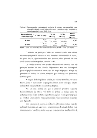 114
Tabela 8 Custos médios estimados da produção de pitaia e preço recebido com
adubação orgânica com esterco bovino e cama de frango, na quarta e
na quinta safra. Lavras, MG, 2010
Esterco bovino +
cama de frango
CFMe (R$/kg)
CVMe
(R$/kg)
CTMe
(R$/kg)
Preço
médio
(R$/kg)
4º ano
0,47
(15,11%)
2,64
(84,89%)
3,11
(100,0%)
20,00
5º ano
0,24
(12,37%)
1,70
(87,63%)
1,94
(100,0%)
20,00
CFMe – custo fixo médio, CVMe – custo variável médio, CTMe – custo total médio
O aumento da produção a cada ano diminui o custo total médio
necessário para produzir um quilo do fruto. Isto leva a um incremento de receita,
no quinto ano, de, aproximadamente, 90% de lucro para o produtor em cada
quilo. O custo total neste período é inferior a 10%.
Os valores relatados neste estudo consideram uma situação ideal de
produção baseado em uma situação experimental. Eles não contemplam
possíveis prejuízos causados à cultura, seja por ataque de pragas e doenças ou
problemas no manejo da cultura, tampouco por alterações nos parâmetros
meteorológicos.
A margem de lucro pode ser alterada, no decorrer do tempo, por vários
fatores, como os mencionados no parágrafo anterior, assim como pela relação
entre a oferta e a demanda dos consumidores de pitaia.
Por ser uma cultura em que o processo produtivo necessita
fundamentalmente de mão-de-obra, tanto nas práticas de manejo como na
colheita e mesmo na pós-colheita, os produtores de pitaia podem gerar empregos
e a atividade ser um atrativo para as comunidades rurais se manterem no campo
com dignidade.
Com o aumento do número de produtores cultivando a pitaia, o preço do
quilo da fruta tende a cair e, por isso, o investimento em divulgação da fruta para
os consumidores brasileiros, assim como em pesquisas sobre seus benefícios à
 