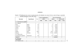 ANEXO B
Quadro 1A Detalhamento dos custos da cultura da pitaia sob adubação com esterco bovino, cama de frango e granulado
marinho bioclástico. Lavras, MG, 2010
Descrição Especificação V.U.
Fase de implantação Fase de manutenção
ANO 1 ANO 2 ANO 3 ao 20
Qtde. Valor Qtde. Valor Qtde. Valor
A - Construção da espaldeira
A.1. Material
Prego R$/kg 10 5 50,00
Arame liso R$/kg 10 12 120,00
Alicate Unidade 18 2 36,00
Serrote Unidade 25 1 25,00
Foice Unidade 11 2 22,00
Bambu R$/m 0,08 7150 572,00
Mourões R$/dúzia 40 91,70 3.668,00
A.2. Mão-de-obra
Construção da espaldeira Homem-dia 30 77 2.310,00
Subtotal A 6.803,00
B - Operações
Mecanizadas
B.1. Preparo do solo
125
 