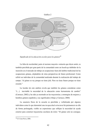 Gráfico 2


                                                                             Escuela esencialista-
                                                                             diferencialista
            Escuela meritocrática-monocultural                               Encapsulamiento en guetos
            Currículos y prácticas pedagógicas                               “raciales” y culturales
            homogéneas y homogeneizadoras                                    Construcción de realidades
            Profesor/a monocultural                                          ficticias
            Dominio de la reproducción                                       Profesor/a mono/multicultural
            Estatus conseguido                                               Pluralismo cultural benigno
                                                                             Estatus atribuido




                                                                     Escuela de ciudadanías críticas
                           Escuela de domesticación                  Profesor/a multi/intercultural
                           Currículos y prácticas pedagógicas        Pluralismo cultural crítico
                           homogéneas y homogeneizadoras             Dominio de producción
                           Profesor/a pre/monocultural               Estatus construido a través de la
                           Dominio de la reproducción                igualación de las oportunidades
                           Estatus heredado                          de vida




         Significado de la educación escolar para los gitanos48


         La falta de escolaridad, junto al racismo mayoría→minoría que dicen sentir, es
también percibido por gran parte de la comunidad como un handicap inhibidor de la
inserción en el mercado de trabajo en ocupaciones fuera del ámbito tradicional de las
ocupaciones gitanas, alejándoles de otras perspectivas de futuro profesional. Como
refirió un individuo de la comunidad analizada durante la realización del trabajo de
campo, “el gitano es rey porque no tiene jefe. Pero no tiene futuro porque no tiene
escuela.”

         La lucidez de este análisis revela que también los gitanos consideran como
“(…)        inevitable la necesidad de la educación como herramienta de cambio”
(Carrasco, 2002) y ha sido ya mostrado en las trayectorias y estrategias de mujeres y
hombres gitanos españoles y sus significados (Abajo y Carrasco, 2004)

         La ausencia física de la escuela es percibida y verbalizada por algunos
individuos como lo que denominé una incapacidad estructural de permanecer en ella
de forma prolongada, visible en expresiones que reflejan la necesidad de ayuda
exterior para construir trayectorias escolares de éxito: “El gitano solo no consigue.


48
     Cf. Casa-Nova, 2006.



                                                                62
 