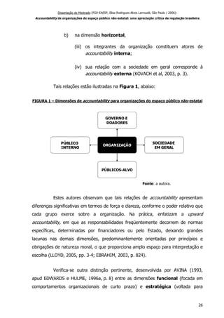 Dissertação de Mestrado (FGV-EAESP, Elisa Rodrigues Alves Larroudé, São Paulo / 2006):
Accountability de organizações do espaço público não-estatal: uma apreciação crítica da regulação brasileira
b) na dimensão horizontal,
(iii) os integrantes da organização constituem atores de
accountability interna;
(iv) sua relação com a sociedade em geral corresponde à
accountability externa (KOVACH et al, 2003, p. 3).
Tais relações estão ilustradas na Figura 1, abaixo:
FIGURA 1 – Dimensões de accountability para organizações do espaço público não-estatal
ORGANIZAÇÃO
GOVERNO E
DOADORES
PÚBLICOS-ALVO
SOCIEDADE
EM GERAL
PÚBLICO
INTERNO
ORGANIZAÇÃO
GOVERNO E
DOADORES
PÚBLICOS-ALVO
SOCIEDADE
EM GERAL
PÚBLICO
INTERNO
Fonte: a autora.
Estes autores observam que tais relações de accountability apresentam
diferenças significativas em termos de força e clareza, conforme o poder relativo que
cada grupo exerce sobre a organização. Na prática, enfatizam a upward
accountability, em que as responsabilidades freqüentemente decorrem de normas
específicas, determinadas por financiadores ou pelo Estado, deixando grandes
lacunas nas demais dimensões, predominantemente orientadas por princípios e
obrigações de natureza moral, o que proporciona amplo espaço para interpretação e
escolha (LLOYD, 2005, pp. 3-4; EBRAHIM, 2003, p. 824).
Verifica-se outra distinção pertinente, desenvolvida por AVINA (1993,
apud EDWARDS e HULME, 1996a, p. 8) entre as dimensões funcional (focada em
comportamentos organizacionais de curto prazo) e estratégica (voltada para
26
 