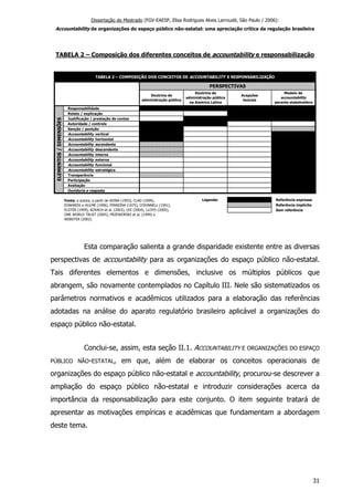 Dissertação de Mestrado (FGV-EAESP, Elisa Rodrigues Alves Larroudé, São Paulo / 2006):
Accountability de organizações do espaço público não-estatal: uma apreciação crítica da regulação brasileira
TABELA 2 – Composição dos diferentes conceitos de accountability e responsabilização
Responsabilidade
Relato / explicação
Justificação / prestação de contas
Autoridade / controle
Sanção / punição
Accountability vertical
Accountability horizontal
Accountability ascendente
Accountability descendente
Accountability interna
Accountability externa
Accountability funcional
Accountability estratégica
Transparência
Participação
Avaliação
Ouvidoria e resposta
Legenda: Referência expressa
Referência implícita
Sem referência
Modelo de
accountability
perante stakeholders
Fonte: a autora, a partir de AVINA (1993), CLAD (1999),
EDWARDS e HULME (1996), FERREIRA (1975), O’DONNELL (1991),
ELSTER (1999), KOVACH et al. (2003), LEE (2004), LLOYD (2005),
ONE WORLD TRUST (2005), PRZEWORSKI et al. (1999) e
WEBSTER (2002).
ELEMENTOS/DIMENSÕES
TABELA 2 – COMPOSIÇÃO DOS CONCEITOS DE ACCOUNTABILITY E RESPONSABILIZAÇÃO
PERSPECTIVAS
Doutrina de
administração pública
Doutrina de
administração pública
na América Latina
Acepções
lexicais
Esta comparação salienta a grande disparidade existente entre as diversas
perspectivas de accountability para as organizações do espaço público não-estatal.
Tais diferentes elementos e dimensões, inclusive os múltiplos públicos que
abrangem, são novamente contemplados no Capítulo III. Nele são sistematizados os
parâmetros normativos e acadêmicos utilizados para a elaboração das referências
adotadas na análise do aparato regulatório brasileiro aplicável a organizações do
espaço público não-estatal.
Conclui-se, assim, esta seção II.1. ACCOUNTABILITY E ORGANIZAÇÕES DO ESPAÇO
PÚBLICO NÃO-ESTATAL, em que, além de elaborar os conceitos operacionais de
organizações do espaço público não-estatal e accountability, procurou-se descrever a
ampliação do espaço público não-estatal e introduzir considerações acerca da
importância da responsabilização para este conjunto. O item seguinte tratará de
apresentar as motivações empíricas e acadêmicas que fundamentam a abordagem
deste tema.
31
 