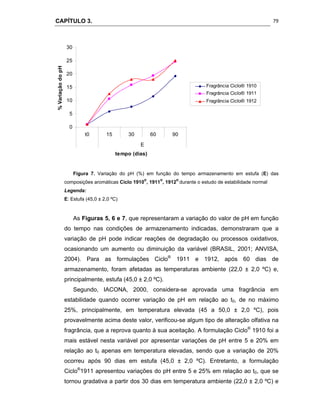 CAPÍTULO 3.
 
79
0
5
10
15
20
25
30
t0 15 30 60 90
E
tempo (dias)
%VariaçãodopH
Fragrância Ciclo® 1910
Fragrância Ciclo® 1911
Fragrância Ciclo® 1912
Figura 7. Variação do pH (%) em função do tempo armazenamento em estufa (E) das
composições aromáticas Ciclo 1910®
, 1911®
, 1912®
durante o estudo de estabilidade normal
Legenda:
E: Estufa (45,0 ± 2,0 ºC)
As Figuras 5, 6 e 7, que representaram a variação do valor de pH em função
do tempo nas condições de armazenamento indicadas, demonstraram que a
variação de pH pode indicar reações de degradação ou processos oxidativos,
ocasionando um aumento ou diminuição da variável (BRASIL, 2001; ANVISA,
2004). Para as formulações Ciclo®
1911 e 1912, após 60 dias de
armazenamento, foram afetadas as temperaturas ambiente (22,0 ± 2,0 ºC) e,
principalmente, estufa (45,0 ± 2,0 ºC).
Segundo, IACONA, 2000, considera-se aprovada uma fragrância em
estabilidade quando ocorrer variação de pH em relação ao t0, de no máximo
25%, principalmente, em temperatura elevada (45 a 50,0 ± 2,0 ºC), pois
provavelmente acima deste valor, verificou-se algum tipo de alteração olfativa na
fragrância, que a reprova quanto à sua aceitação. A formulação Ciclo®
1910 foi a
mais estável nesta variável por apresentar variações de pH entre 5 e 20% em
relação ao t0 apenas em temperatura elevadas, sendo que a variação de 20%
ocorreu após 90 dias em estufa (45,0 ± 2,0 ºC). Entretanto, a formulação
Ciclo®
1911 apresentou variações do pH entre 5 e 25% em relação ao t0, que se
tornou gradativa a partir dos 30 dias em temperatura ambiente (22,0 ± 2,0 ºC) e
 