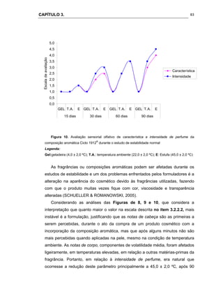 CAPÍTULO 3.
 
83
0,0
0,5
1,0
1,5
2,0
2,5
3,0
3,5
4,0
4,5
5,0
GEL T.A. E GEL T.A. E GEL T.A. E GEL T.A. E
15 dias 30 dias 60 dias 90 dias
Escaladeavaliação
Característica
Intensidade
Figura 10. Avaliação sensorial olfativo de característica e intensidade de perfume da
composição aromática Ciclo 1912®
durante o estudo de estabilidade normal
Legenda:
Gel:geladeira (4,0 ± 2,0 ºC); T.A.: temperatura ambiente (22,0 ± 2,0 ºC); E: Estufa (45,0 ± 2,0 ºC)
As fragrâncias ou composições aromáticas podem ser afetadas durante os
estudos de estabilidade e um dos problemas enfrentados pelos formuladores é a
alteração na aparência do cosmético devido às fragrâncias utilizadas, fazendo
com que o produto muitas vezes fique com cor, viscosidade e transparência
alteradas (SCHUELLER & ROMANOWSKI, 2005).
Considerando as análises das Figuras de 8, 9 e 10, que considera a
interpretação que quanto maior o valor na escala descrita no item 3.2.2.2, mais
instável é a formulação, justificando que as notas de cabeça são as primeiras a
serem percebidas, durante o ato da compra de um produto cosmético com a
incorporação da composição aromática, mas que após alguns minutos não são
mais percebidas quando aplicadas na pele, mesmo na condição de temperatura
ambiente. As notas de corpo, componentes de volatilidade média, foram afetados
ligeiramente, em temperaturas elevadas, em relação a outras matérias-primas da
fragrância. Portanto, em relação à intensidade de perfume, era natural que
ocorresse a redução deste parâmetro principalmente a 45,0 ± 2,0 ºC, após 90
 