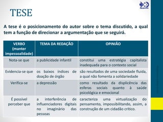 Tese e tipos de introdução de dissertação.pptx
