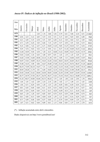 Anexo IV: Índices de inflação no Brasil (1980-2002).


Ano




                                                                                                                            Acumulado
                                                                                                   Novembro

                                                                                                              Dezembro
                 Fevereiro




                                                                              Setembro

                                                                                         Outubro
 /
       Janeiro




                                                                     Agosto
                             Março




                                                     Junho

                                                             Julho
                                     Abril

                                             Maio
Mês

1979      -          -         -     3,45    1,76    3,00    5,36    5,79     6,61       5,06      6,10       4,51        (*) 50,09
1980   6,56      4,15        5,12    4,85    5,53    5,52    5,51    5,15     4,45       9,65      8,03       6,80             99,68
1981   6,21      6,05        5,35    6,54    5,51    5,07    6,20    6,12     5,28       4,62      5,23       5,69             93,48
1982   6,71      6,58        6,24    5,65    6,66    7,14    6,39    5,57     4,30       3,91      5,26       8,19          102,22
1983   9,14      8,04        7,22    6,57    6,71    10,83   11,43   9,85     11,27      10,10     7,37       8,34          177,95
1984   9,39      9,74        9,83    9,52    8,71    9,96    9,11    8,57     11,10      10,49     10,33      11,62         209,10
1985   11,84     10,95       9,94    8,58    7,20    8,33    10,08   11,61    10,09      10,25     14,18      15,75         239,01
1986   15,01     12,46       3,18    0,43    1,08    0,97    0,91    1,43     1,19       1,43      3,29       7,27             59,21
1987   16,82     13,94       14,40   20,96   23,14   21,30   9,93    5,09     7,15       10,88     14,93      13,97         394,61
1988   18,97     15,81       18,09   18,33   18,24   22,28   23,02   20,63    26,93      26,69     28,15      28,43         993,28
1989   35,48     16,35       5,90    8,06    16,67   29,40   27,40   33,18    36,35      38,76     48,47      51,28       1.863,55
1990   68,19     73,99       82,18   14,67   7,31    11,64   12,62   12,18    14,26      14,43     16,92      19,14       1.585,18
1991   20,95     20,20       11,79   5,01    6,68    10,83   12,14   15,62    15,62      21,08     26,48      24,15         475,11
1992   25,92     24,48       21,62   20,84   24,50   20,85   22,08   22,38    23,98      26,07     22,89      25,58       1.149,05
1993   28,77     24,79       27,58   28,37   26,78   30,37   31,01   33,34    35,63      34,12     36,00      37,73       2.489,11
1994   41,32     40,57       43,08   42,86   42,73   48,24   7,75    1,85     1,40       2,82      2,96       1,70          929,32
1995   1,44      1,01        1,62    2,49    2,10    2,18    2,46    1,02     1,17       1,40      1,51       1,65             21,98
1996   1,46      0,71        0,29    0,93    1,28    1,33    1,20    0,50     0,02       0,38      0,34       0,33                9,12
1997   0,81      0,45        0,68    0,60    0,11    0,35    0,18    -0,03    0,10       0,29      0,15       0,57                4,34
1998   0,85      0,54        0,49    0,45    0,72    0,15    -0,28   -0,49    -0,31      0,11      -0,18      0,42                2,49
1999   0,65      1,29        1,28    0,47    0,05    0,07    0,74    0,55     0,39       0,96      0,94       0,74                8,43
2000   0,61      0,05        0,13    0,09    -0,05   0,30    1,39    1,21     0,43       0,16      0,29       0,55                5,27
2001   0,77      0,49        0,48    0,84    0,57    0,60    1,11    0,79     0,44       0,94      1,29       0,74                9,44
2002   1,07      0,31        0,62    0,68    0,09    0,61    1,15    0,86     0,83       1,57      3,39       2,70             14,74




(*) – Inflação acumulada entre abril e dezembro.

Dados disponíveis em http://www.portalbrasil.net/




                                                                                                                         312
 