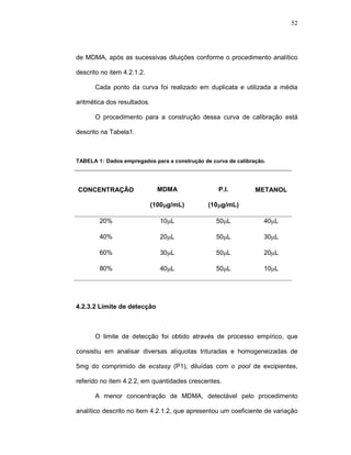52




de MDMA, após as sucessivas diluições conforme o procedimento analítico

descrito no item 4.2.1.2.

      Cada ponto da curva foi realizado em duplicata e utilizada a média

aritmética dos resultados.

      O procedimento para a construção dessa curva de calibração está

descrito na Tabela1.



TABELA-1:-Dados empregados para a construção de curva de calibração.




CONCENTRAÇÃO                   MDMA                P.I.         METANOL

                             (100µg/mL)        (10µg/mL)

        20%                    10µL               50µL             40µL

        40%                    20µL               50µL             30µL

        60%                    30µL               50µL             20µL

        80%                    40µL               50µL             10µL




4.2.3.2 Limite de detecção



      O limite de detecção foi obtido através de processo empírico, que

consistiu em analisar diversas alíquotas trituradas e homogeneizadas de

5mg do comprimido de ecstasy (P1), diluídas com o pool de excipientes,

referido no item 4.2.2, em quantidades crescentes.

      A menor concentração de MDMA, detectável pelo procedimento

analítico descrito no item 4.2.1.2, que apresentou um coeficiente de variação
 